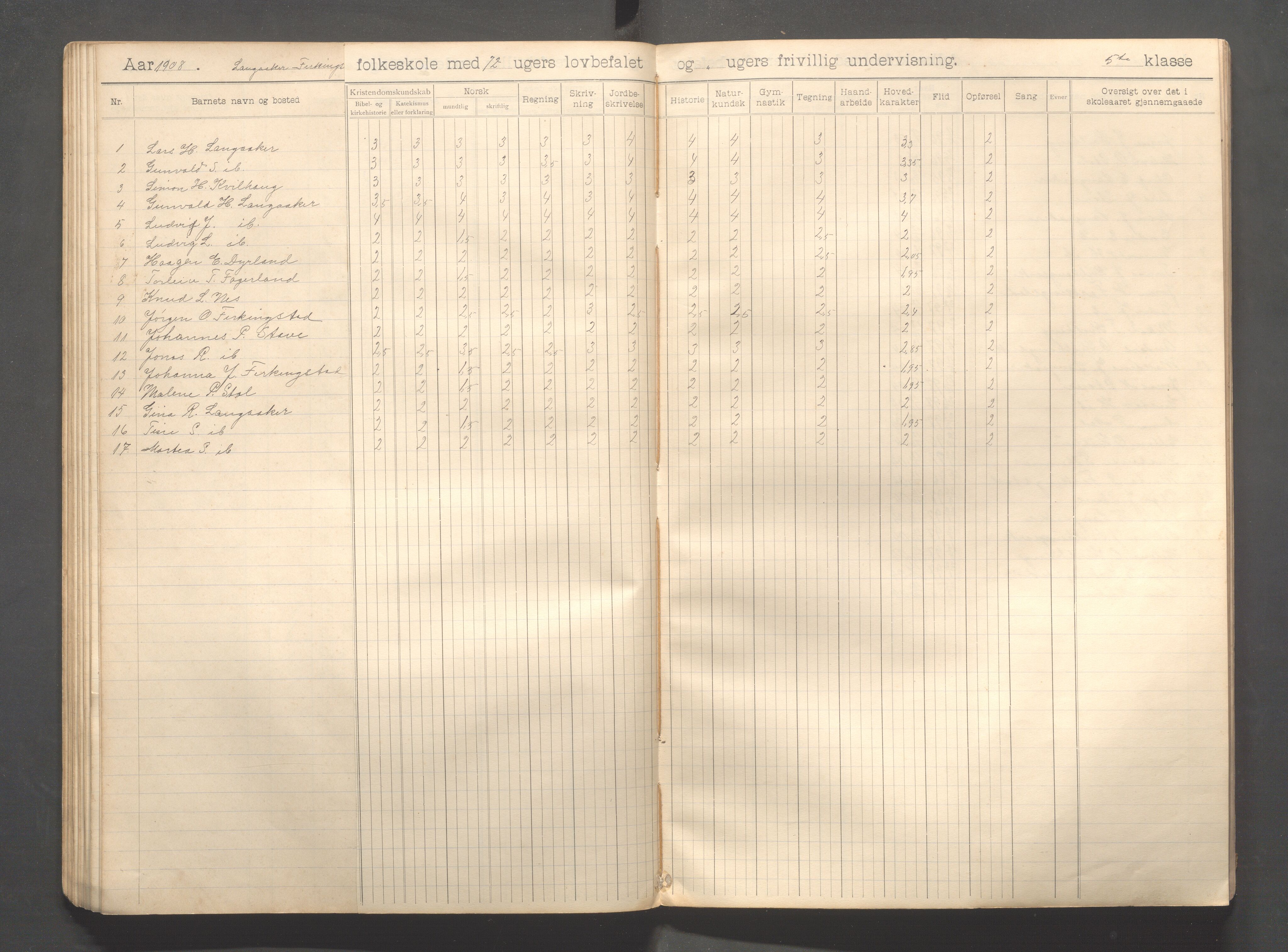 Skudenes kommune - Langåker - Ferkingstad skole, IKAR/A-303/H/L0002: Skoleprotokoll 1.-6. kl., 1903-1910, p. 64