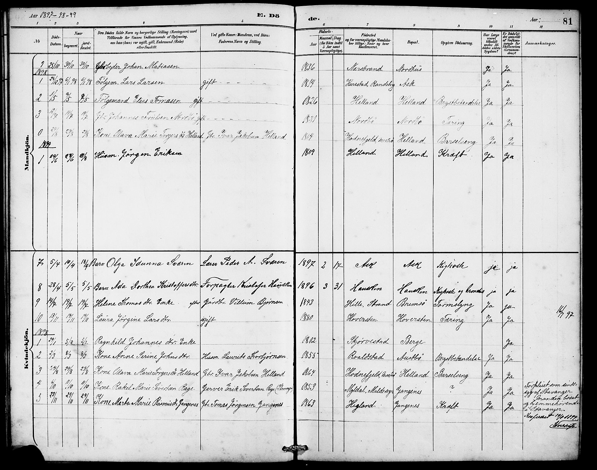 Rennesøy sokneprestkontor, SAST/A -101827/H/Ha/Hab/L0010: Parish register (copy) no. B 9, 1890-1918, p. 81