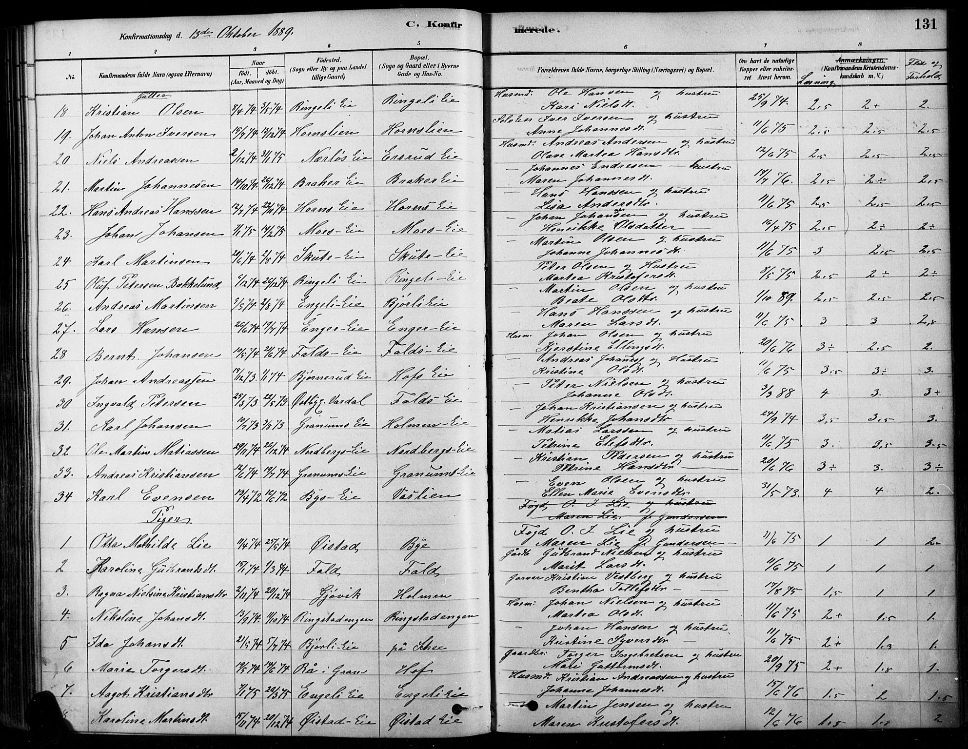 Søndre Land prestekontor, SAH/PREST-122/K/L0003: Parish register (official) no. 3, 1878-1894, p. 131