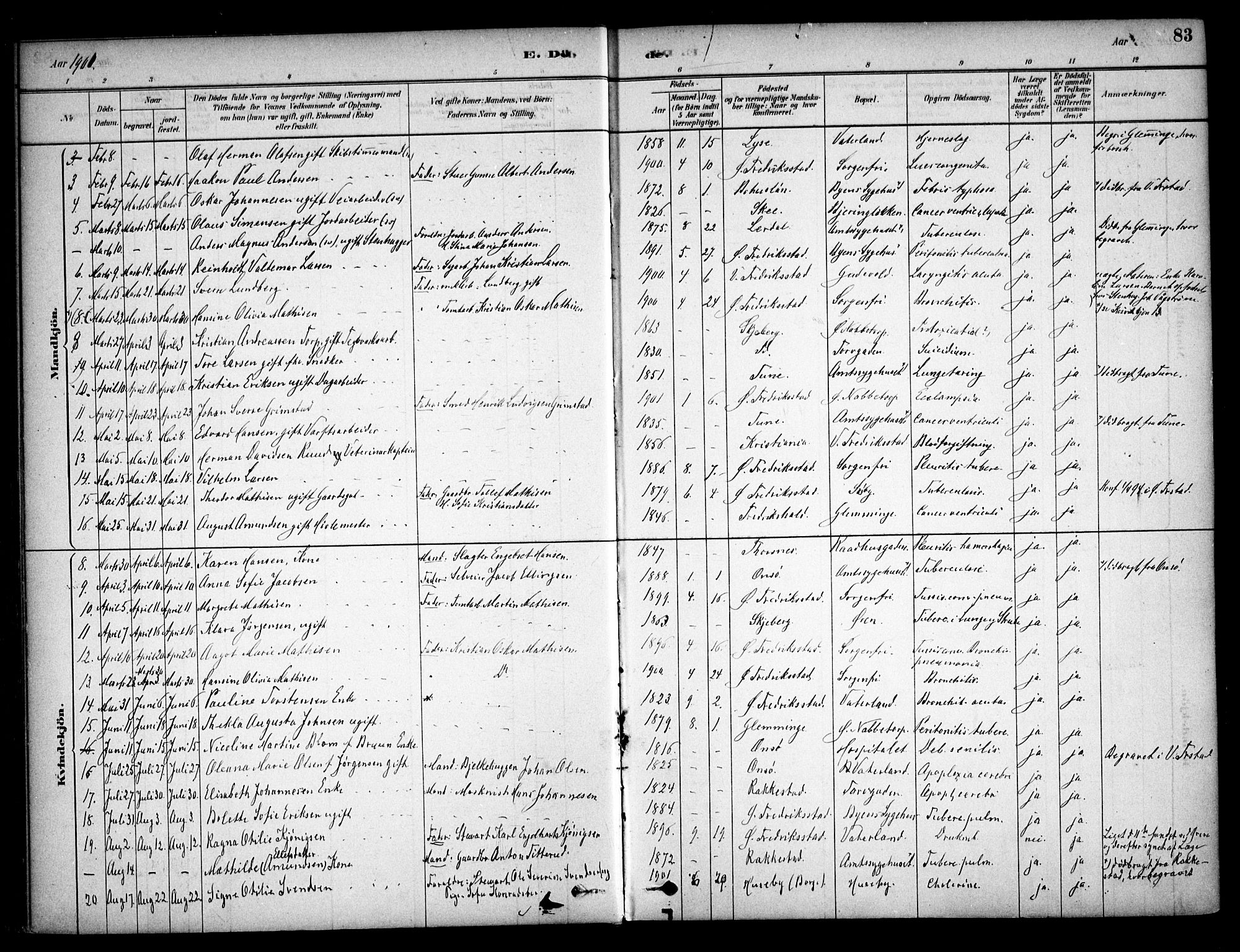 Østre Fredrikstad prestekontor Kirkebøker, AV/SAO-A-10907/F/Fa/L0001: Parish register (official) no. 1, 1878-1982, p. 83