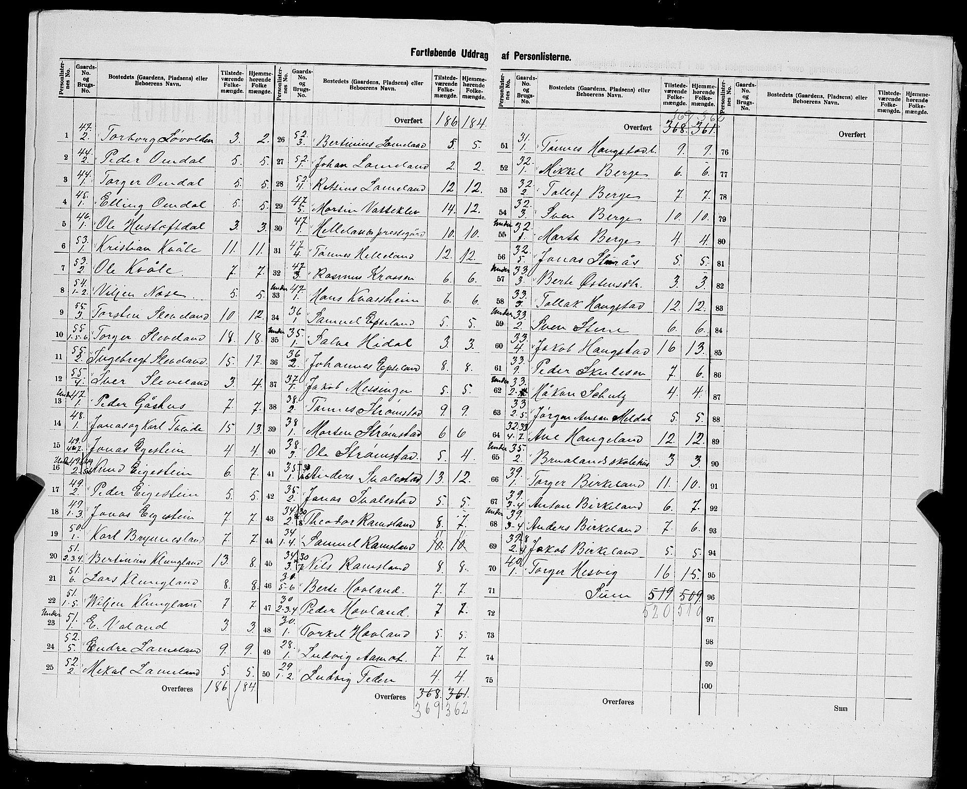 SAST, 1900 census for Helleland, 1900, p. 14