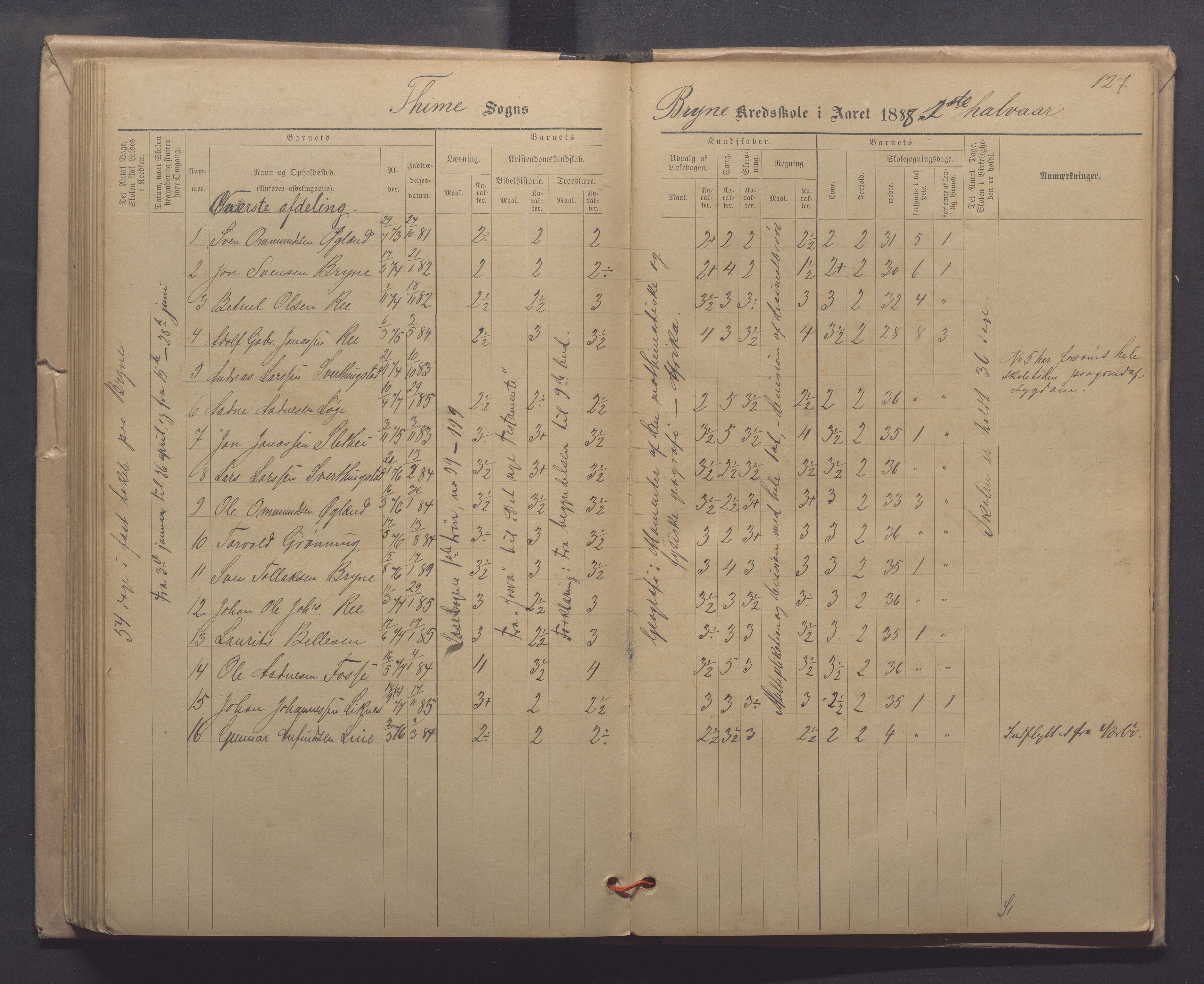 Time kommune - Line/Hognestad skole, IKAR/K-100802/H/L0003: Skoleprotokoll, 1879-1890, p. 127