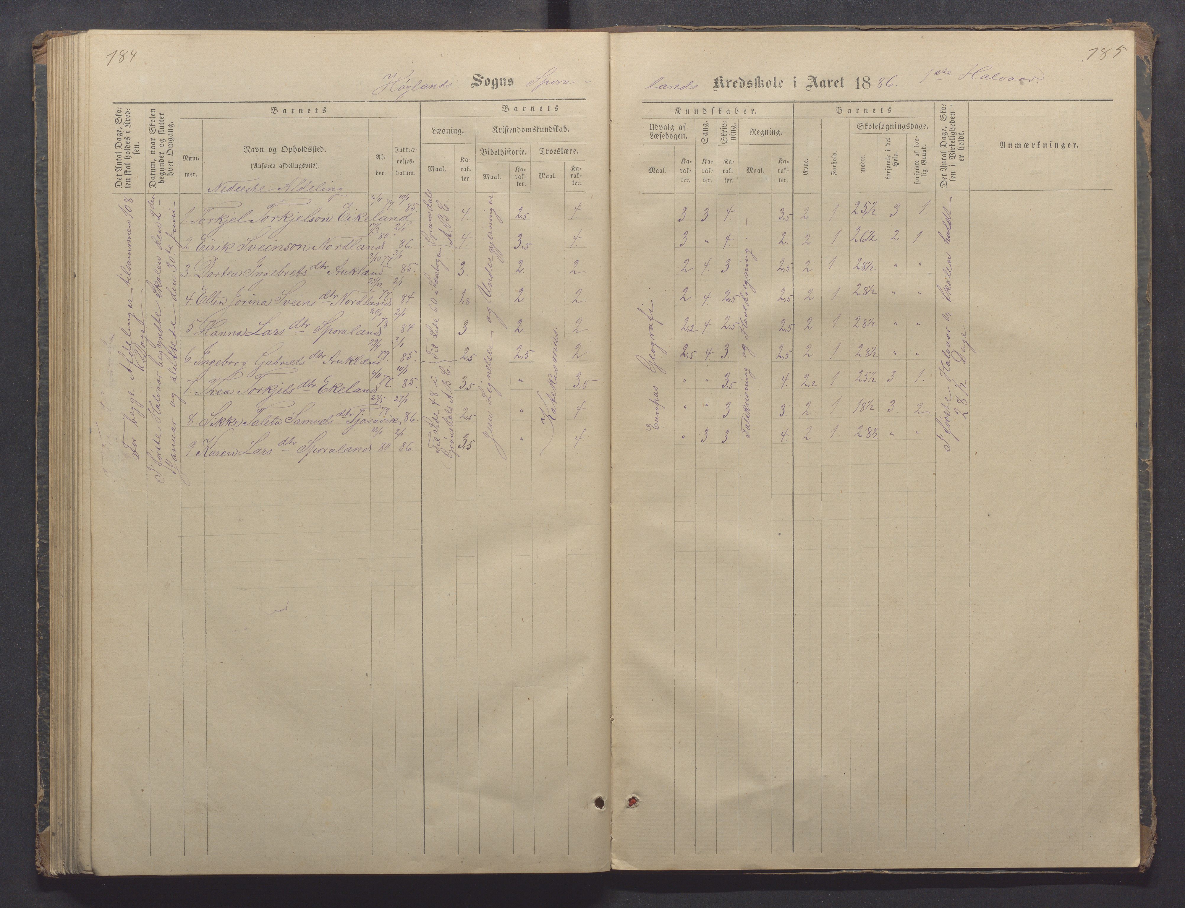 Høyland kommune - Sporaland skole, IKAR/K-100085/E/L0002: Skoleprotokoll Nordre Fjellbygden, 1873-1887, p. 184-185