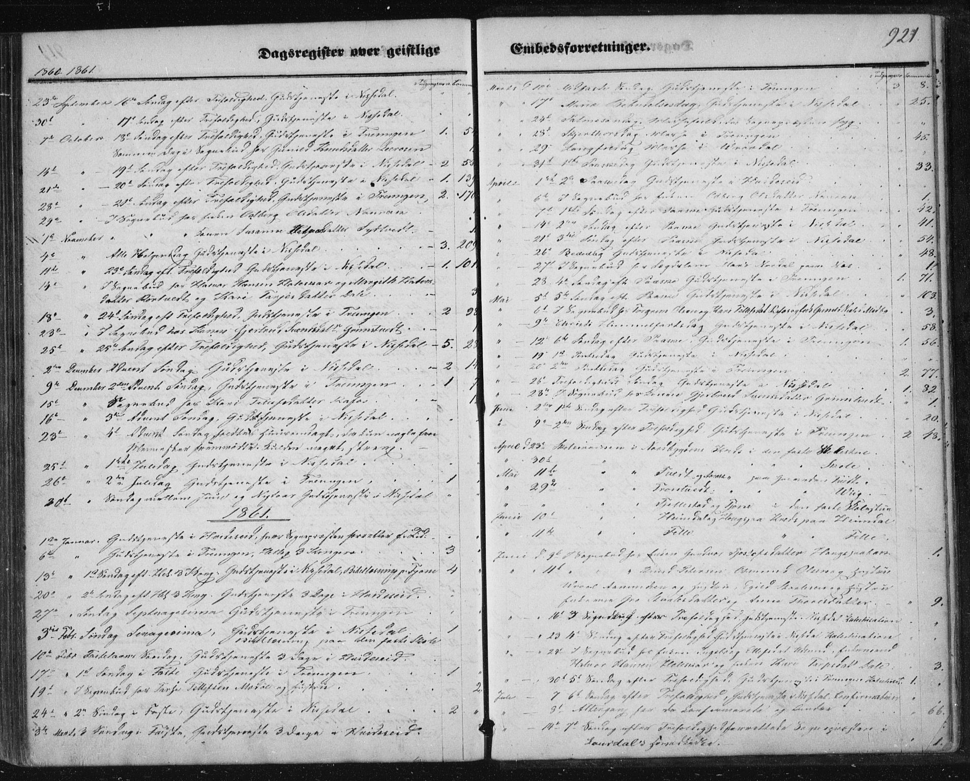 Nissedal kirkebøker, SAKO/A-288/F/Fa/L0003: Parish register (official) no. I 3, 1846-1870, p. 920-921