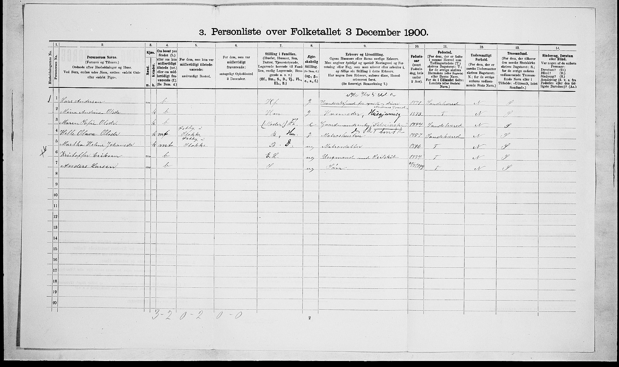 RA, 1900 census for Stokke, 1900, p. 1740