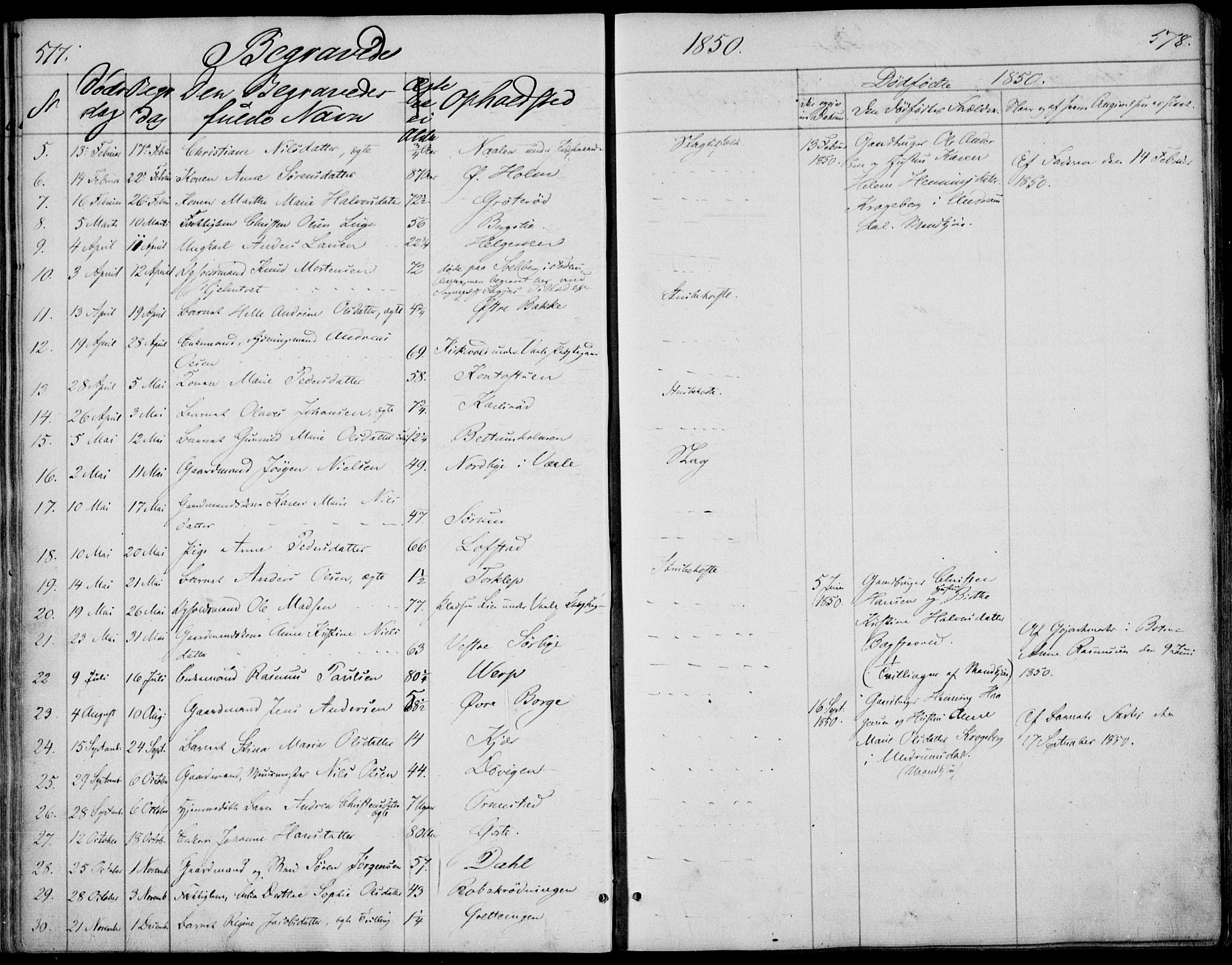 Våle kirkebøker, AV/SAKO-A-334/F/Fa/L0009b: Parish register (official) no. I 9B, 1841-1860, p. 577-578