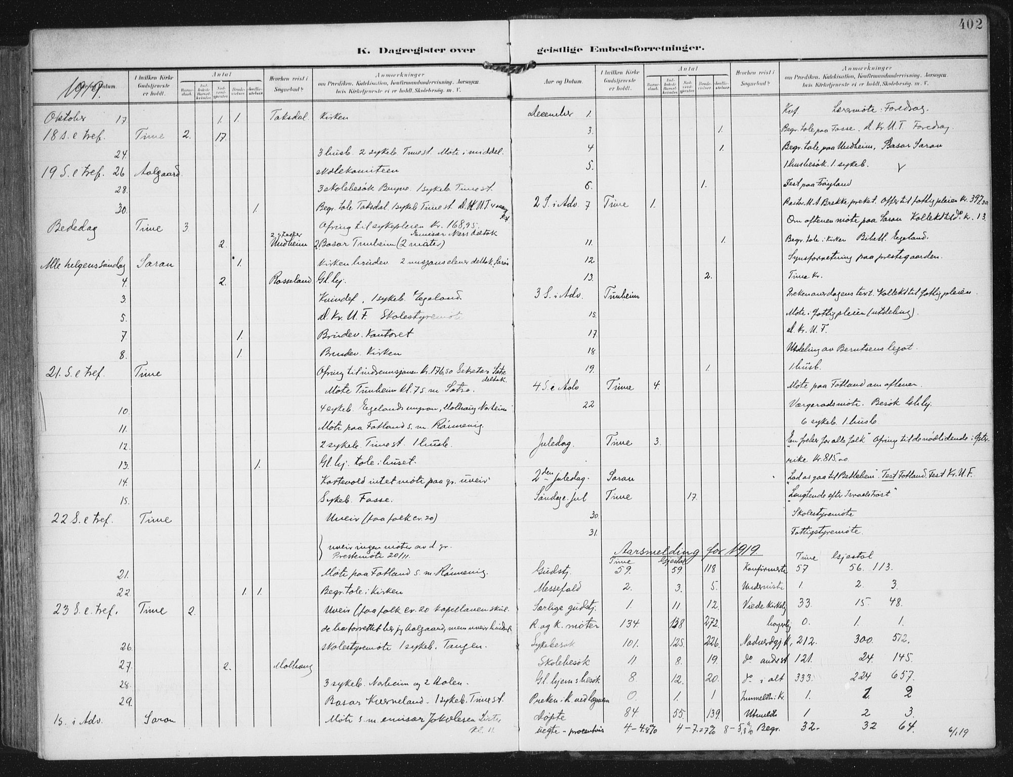 Lye sokneprestkontor, AV/SAST-A-101794/002/A/L0001: Parish register (official) no. A 12, 1904-1920, p. 402