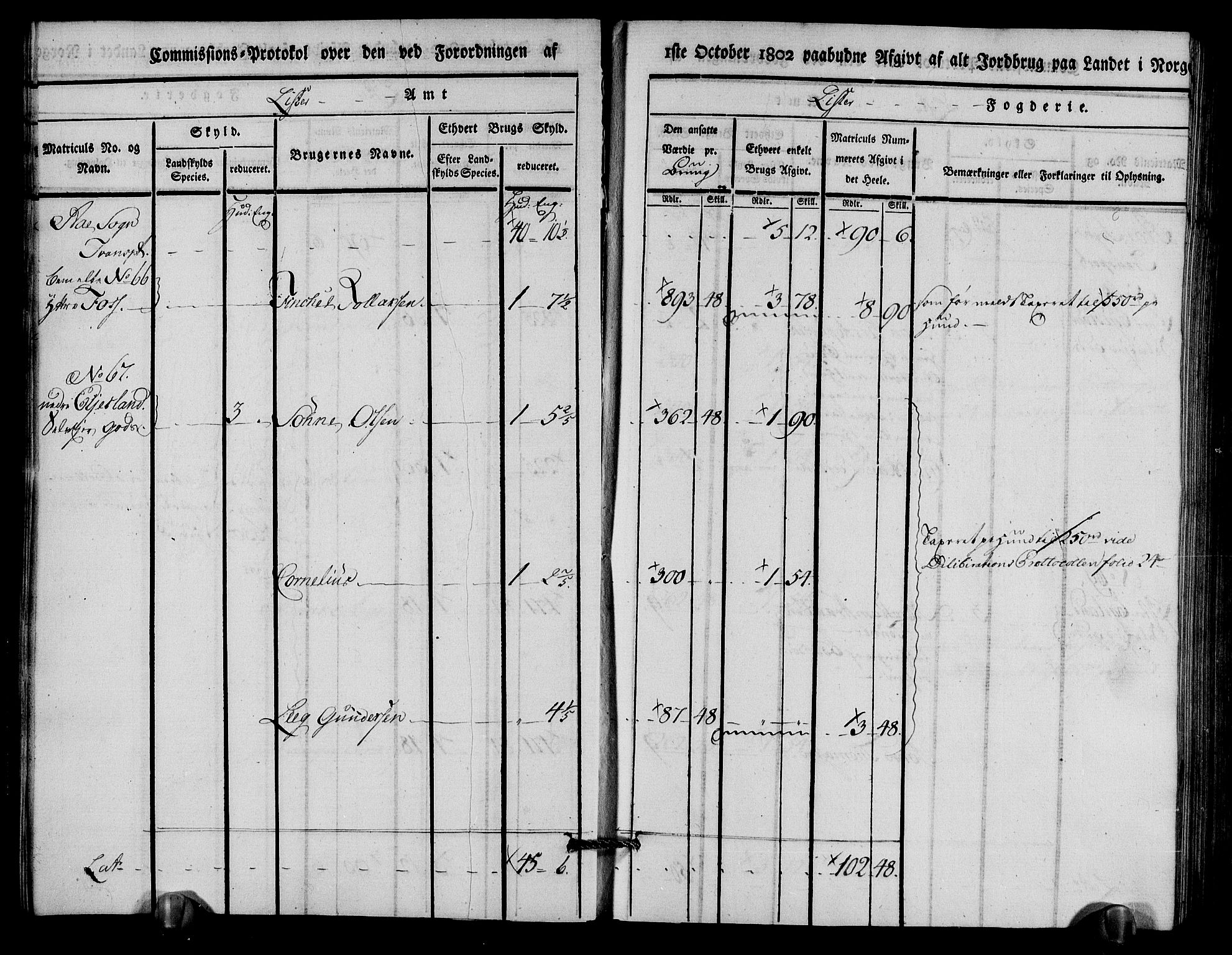 Rentekammeret inntil 1814, Realistisk ordnet avdeling, AV/RA-EA-4070/N/Ne/Nea/L0094: Lista fogderi. Kommisjonsprotokoll "Nr. 3", for Å, Austad, Hægebostad, Eiken, Grindheim og Bjelland sogn, 1803, p. 13