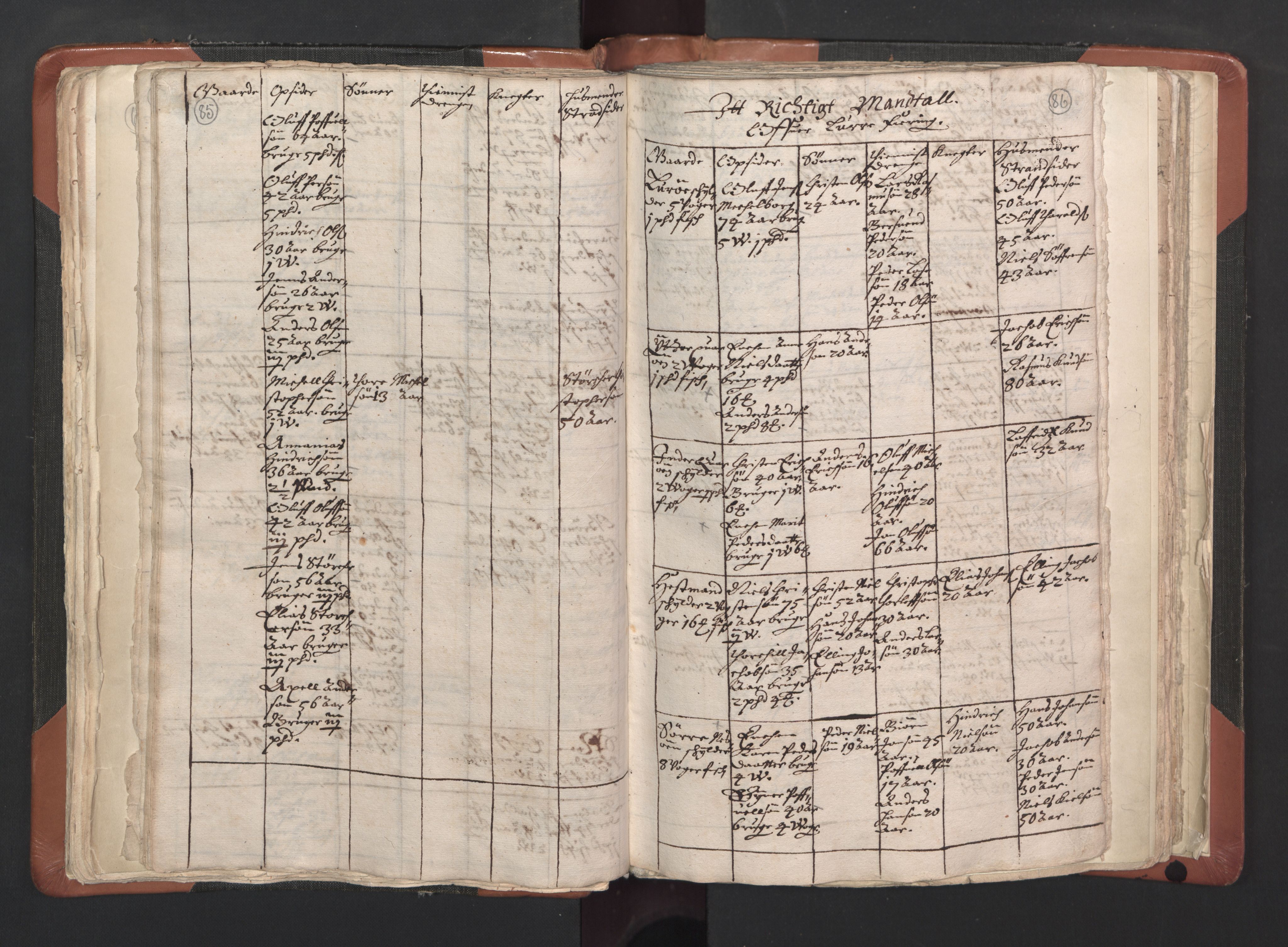 RA, Vicar's Census 1664-1666, no. 35: Helgeland deanery and Salten deanery, 1664-1666, p. 85-86