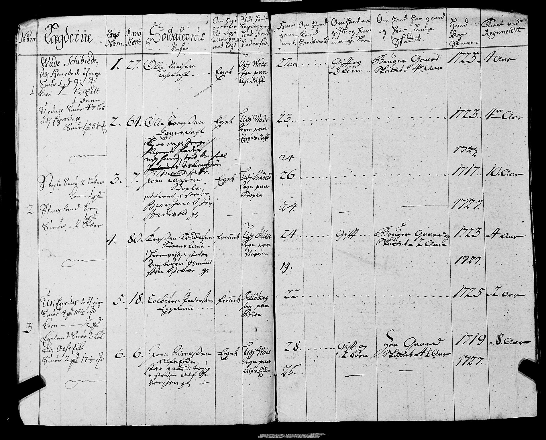 Fylkesmannen i Rogaland, AV/SAST-A-101928/99/3/325/325CA, 1655-1832, p. 2560