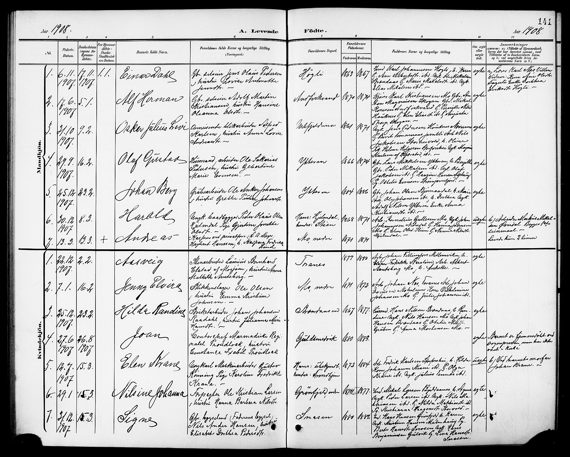 Ministerialprotokoller, klokkerbøker og fødselsregistre - Nordland, AV/SAT-A-1459/827/L0422: Parish register (copy) no. 827C11, 1899-1912, p. 141