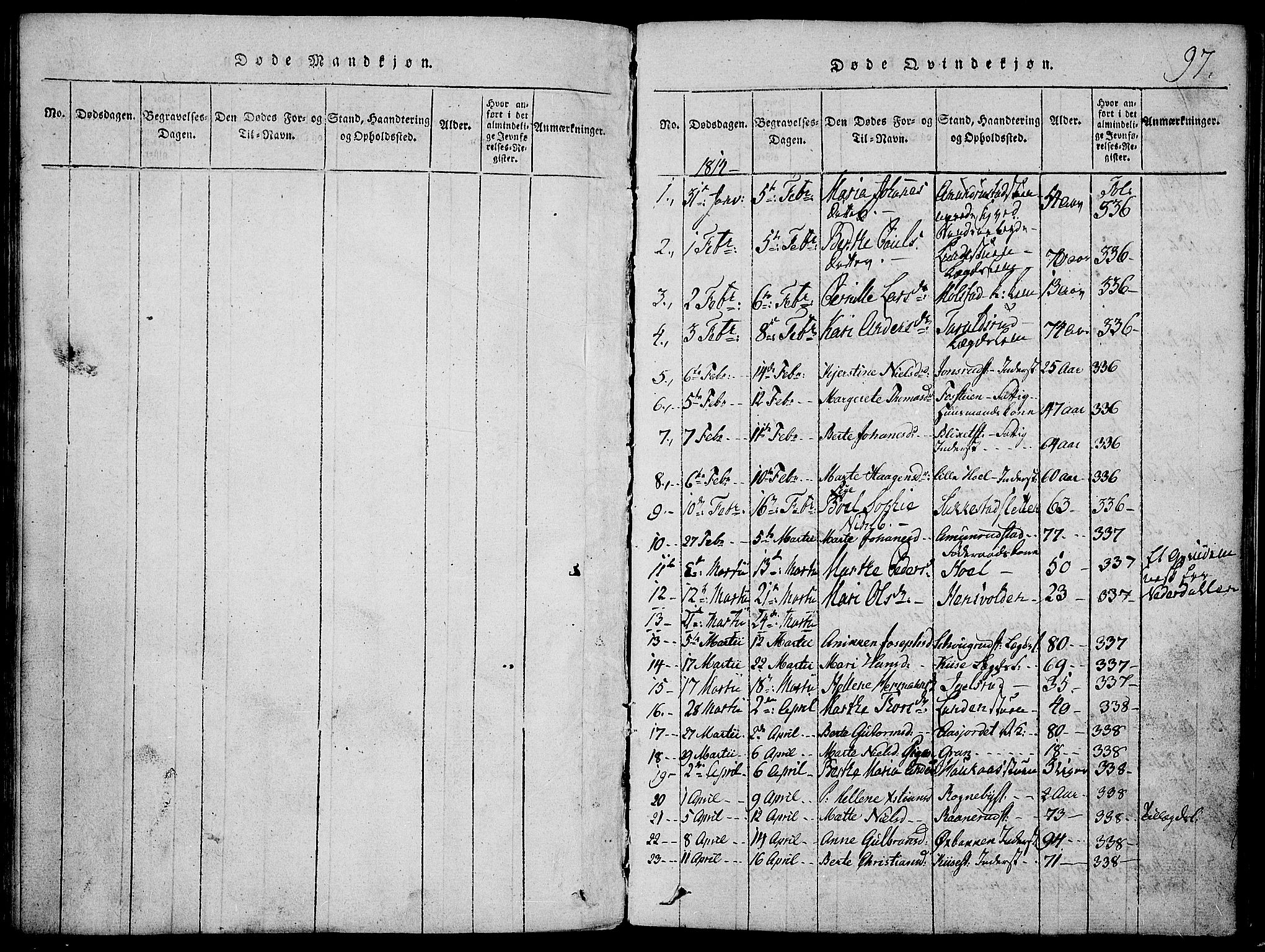 Toten prestekontor, SAH/PREST-102/H/Ha/Haa/L0009: Parish register (official) no. 9, 1814-1820, p. 97