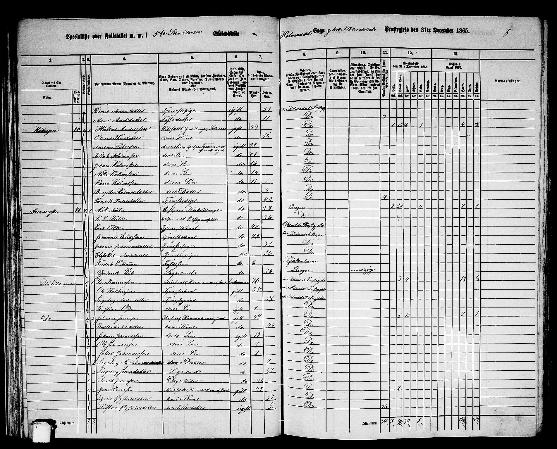 RA, 1865 census for Ytre Holmedal, 1865, p. 38