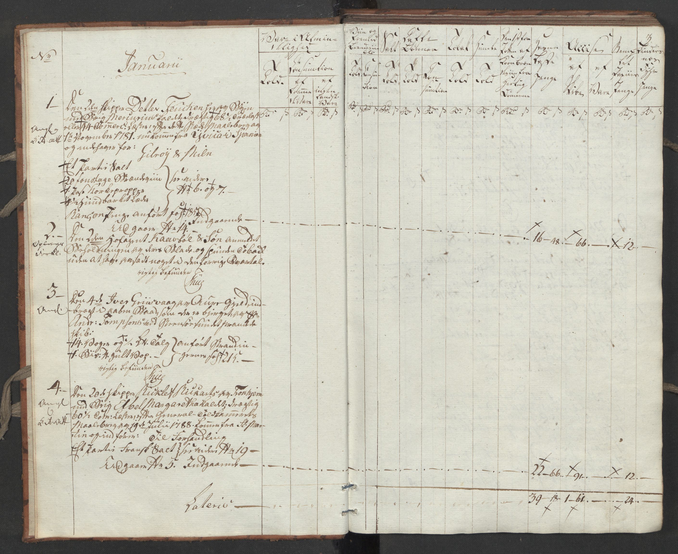 Generaltollkammeret, tollregnskaper, AV/RA-EA-5490/R32/L0051/0001: Tollregnskaper Kristiansund / Tollbok, 1794, p. 1b-2a