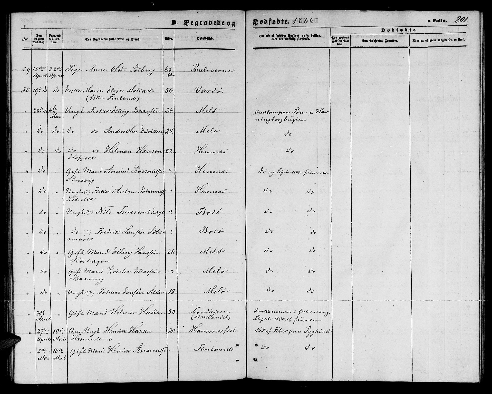 Vardø sokneprestkontor, AV/SATØ-S-1332/H/Hb/L0002klokker: Parish register (copy) no. 2, 1861-1870, p. 201