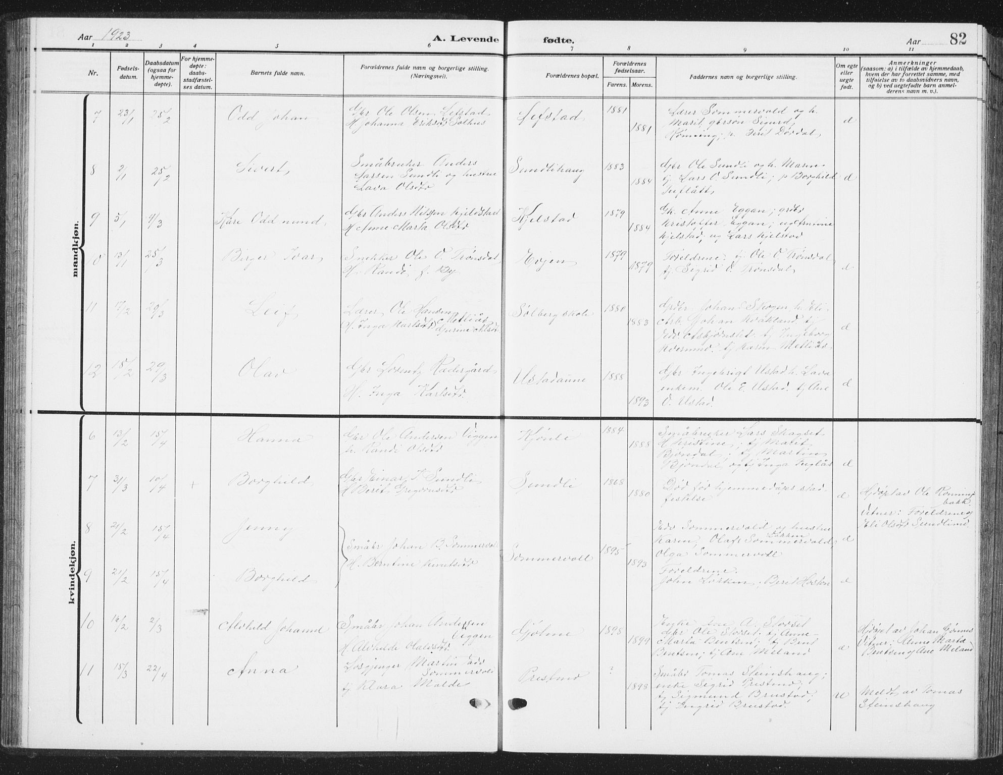 Ministerialprotokoller, klokkerbøker og fødselsregistre - Sør-Trøndelag, AV/SAT-A-1456/668/L0820: Parish register (copy) no. 668C09, 1912-1936, p. 82