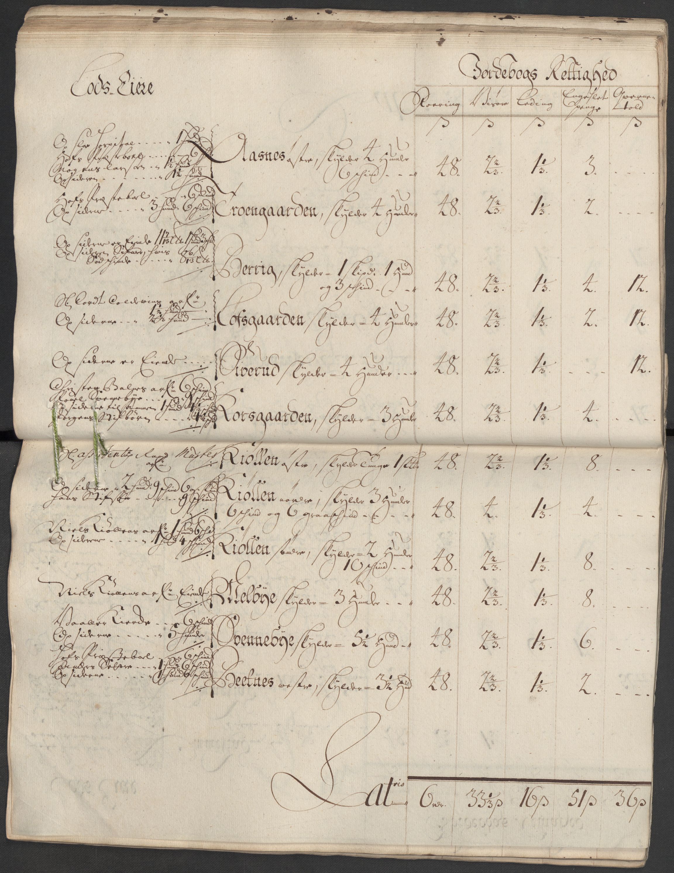 Rentekammeret inntil 1814, Reviderte regnskaper, Fogderegnskap, AV/RA-EA-4092/R13/L0857: Fogderegnskap Solør, Odal og Østerdal, 1718, p. 66