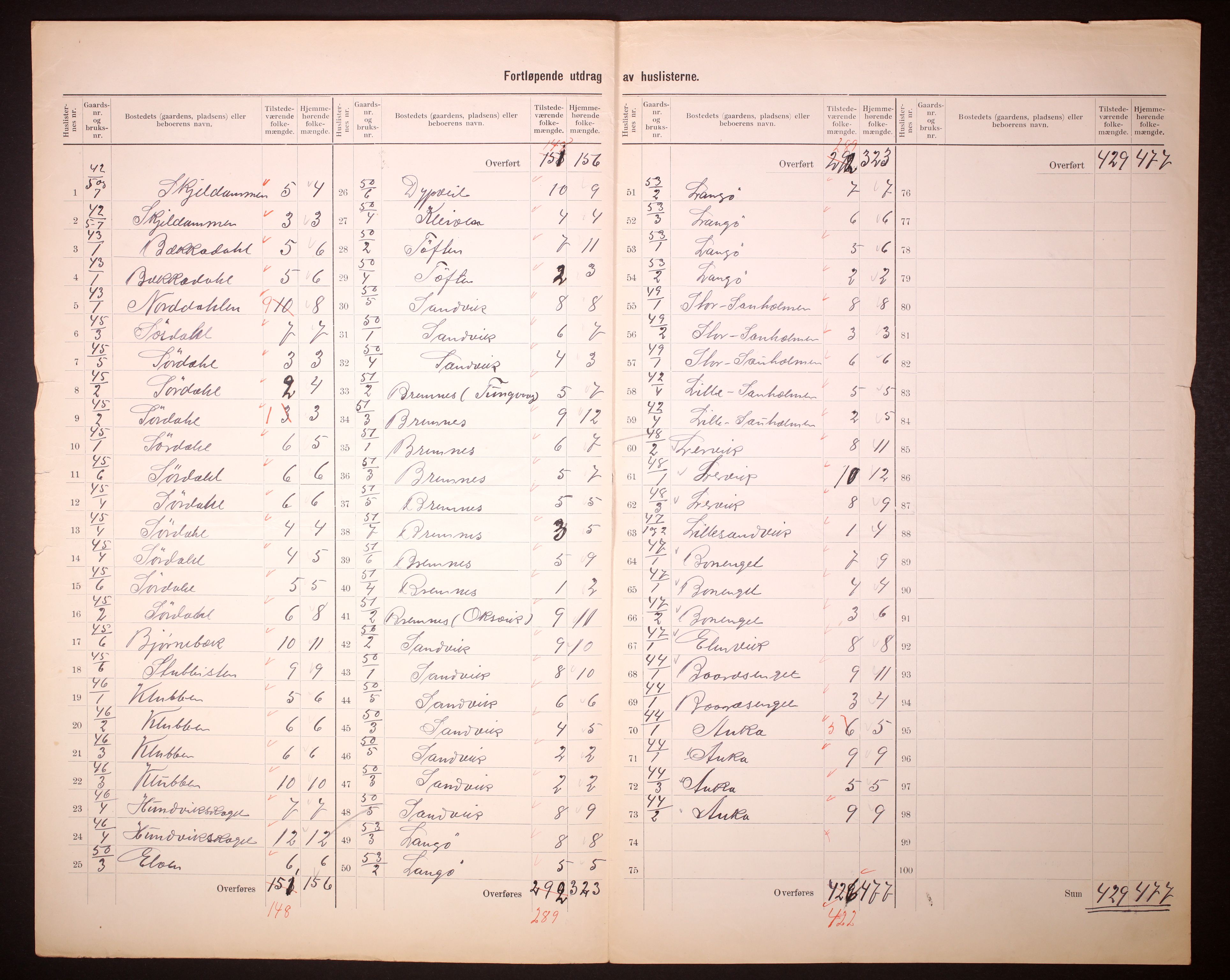 RA, 1910 census for Nord-Frøya, 1910, p. 20
