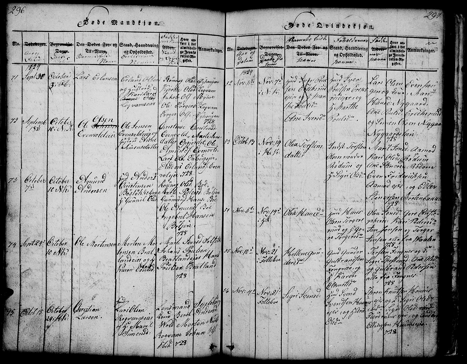 Gausdal prestekontor, SAH/PREST-090/H/Ha/Hab/L0001: Parish register (copy) no. 1, 1817-1848, p. 296-297