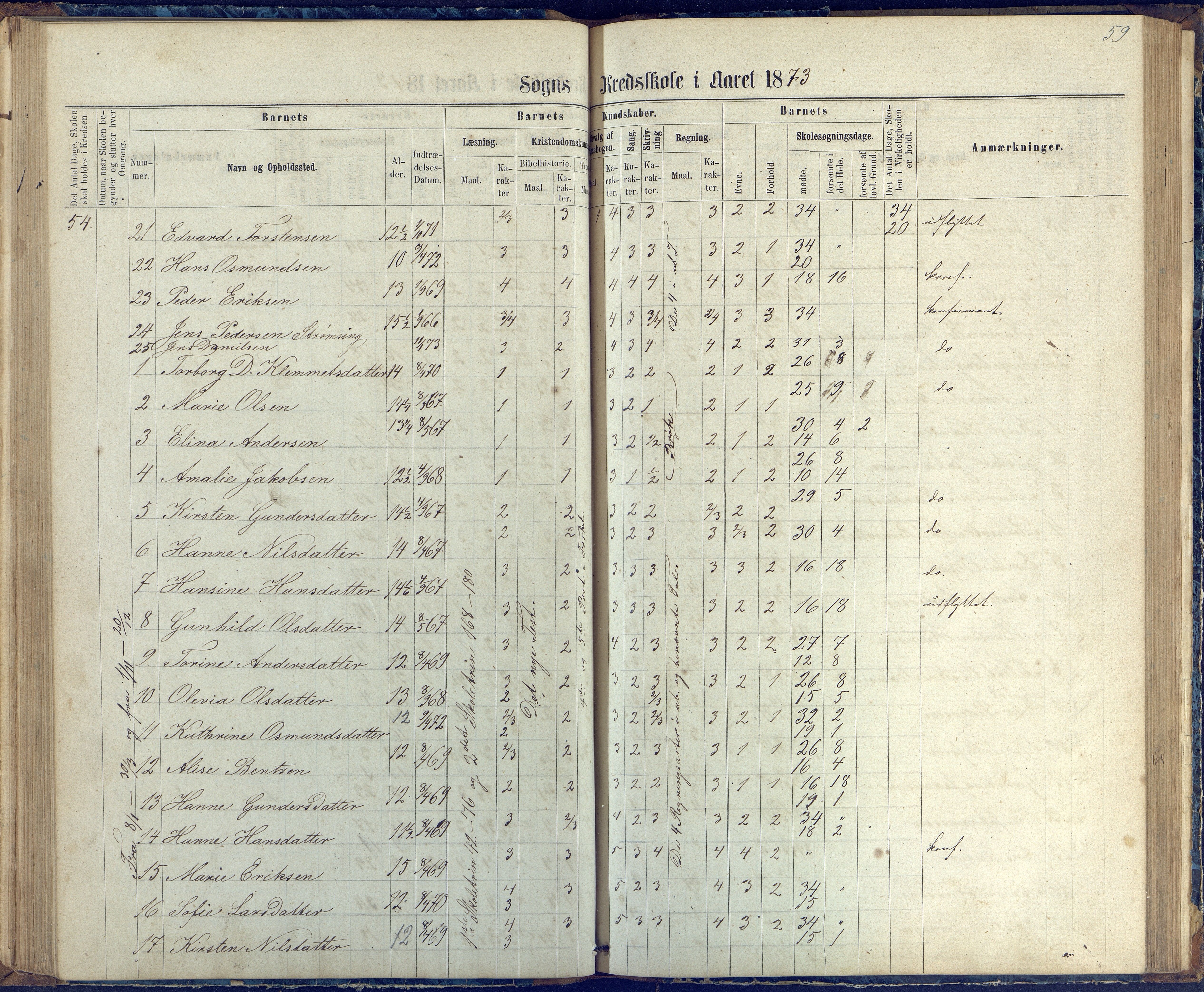 Øyestad kommune frem til 1979, AAKS/KA0920-PK/06/06G/L0002: Skoleprotokoll, 1863-1875, p. 59