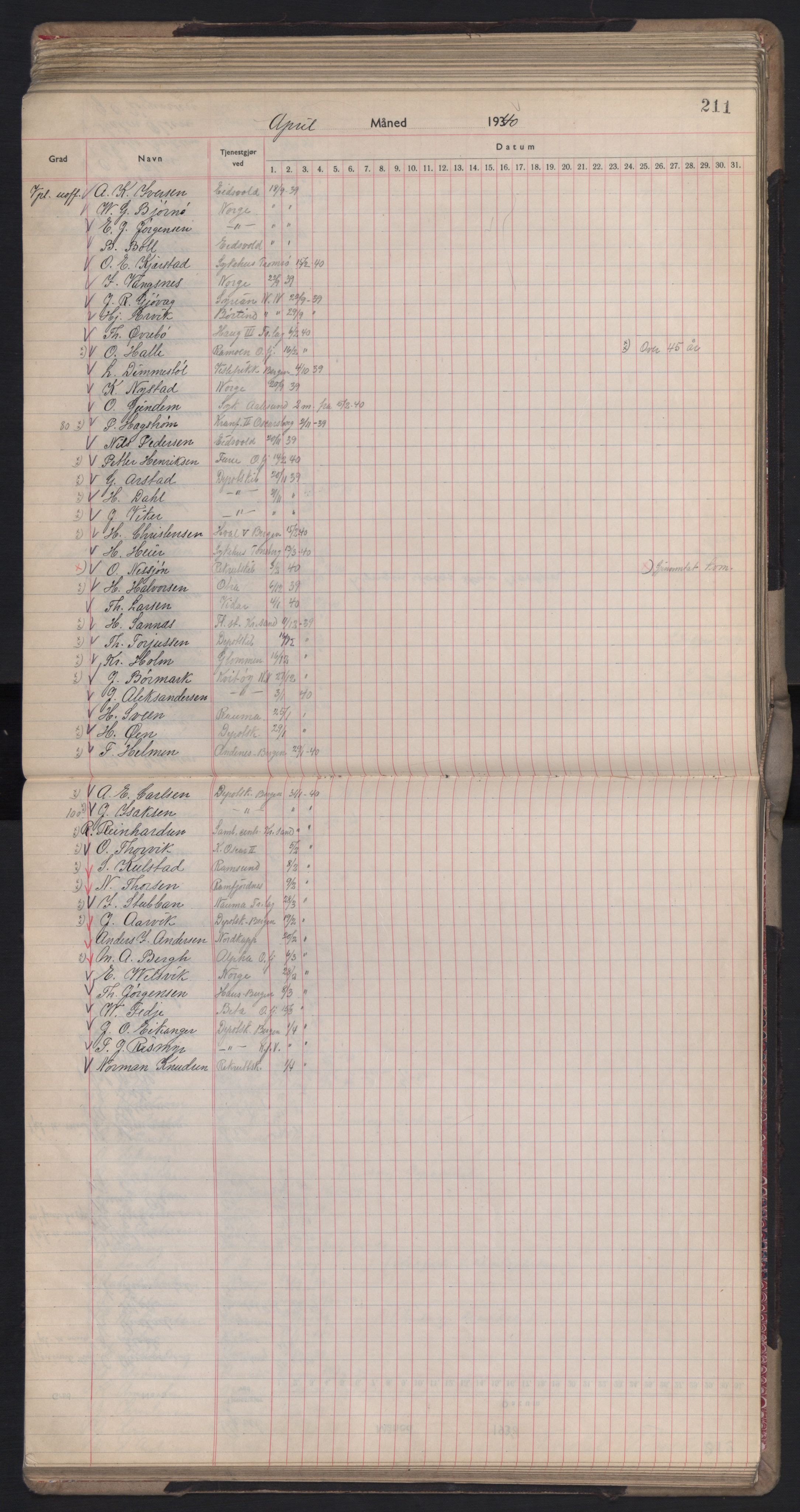 Forsvaret, Sjømilitære korps, Håndverkskorpset og Minekorpset, AV/RA-RAFA-1907/P/Pd/L0001: Mønstringsbok, 1936-1940, p. 211