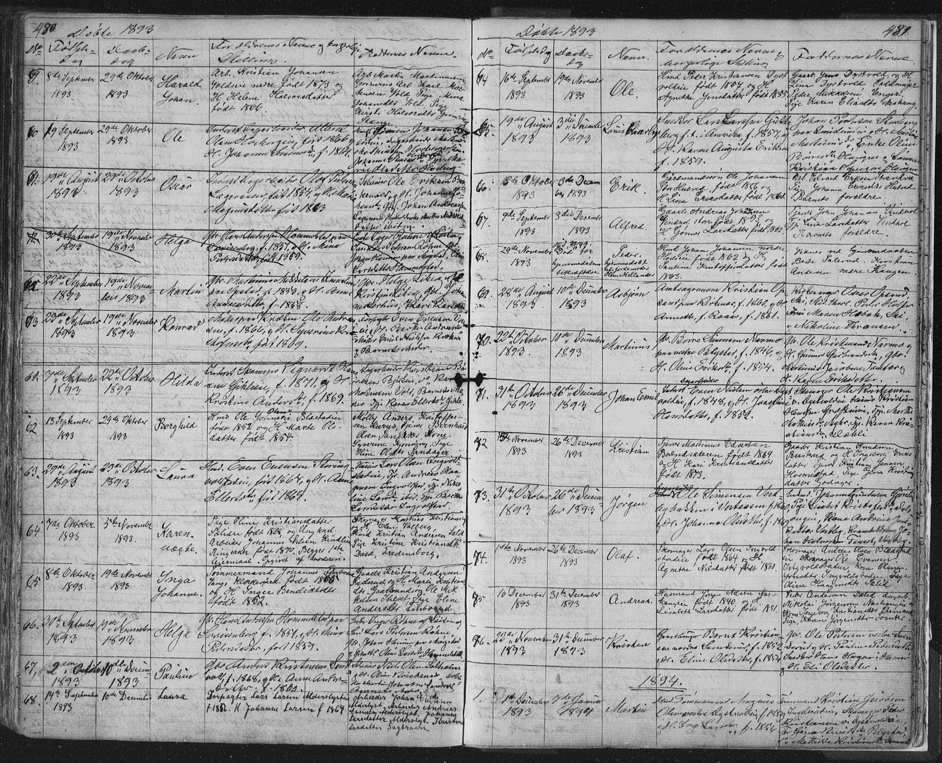 Vang prestekontor, Hedmark, SAH/PREST-008/H/Ha/Hab/L0010A: Parish register (copy) no. 10a, 1854-1896, p. 480-481
