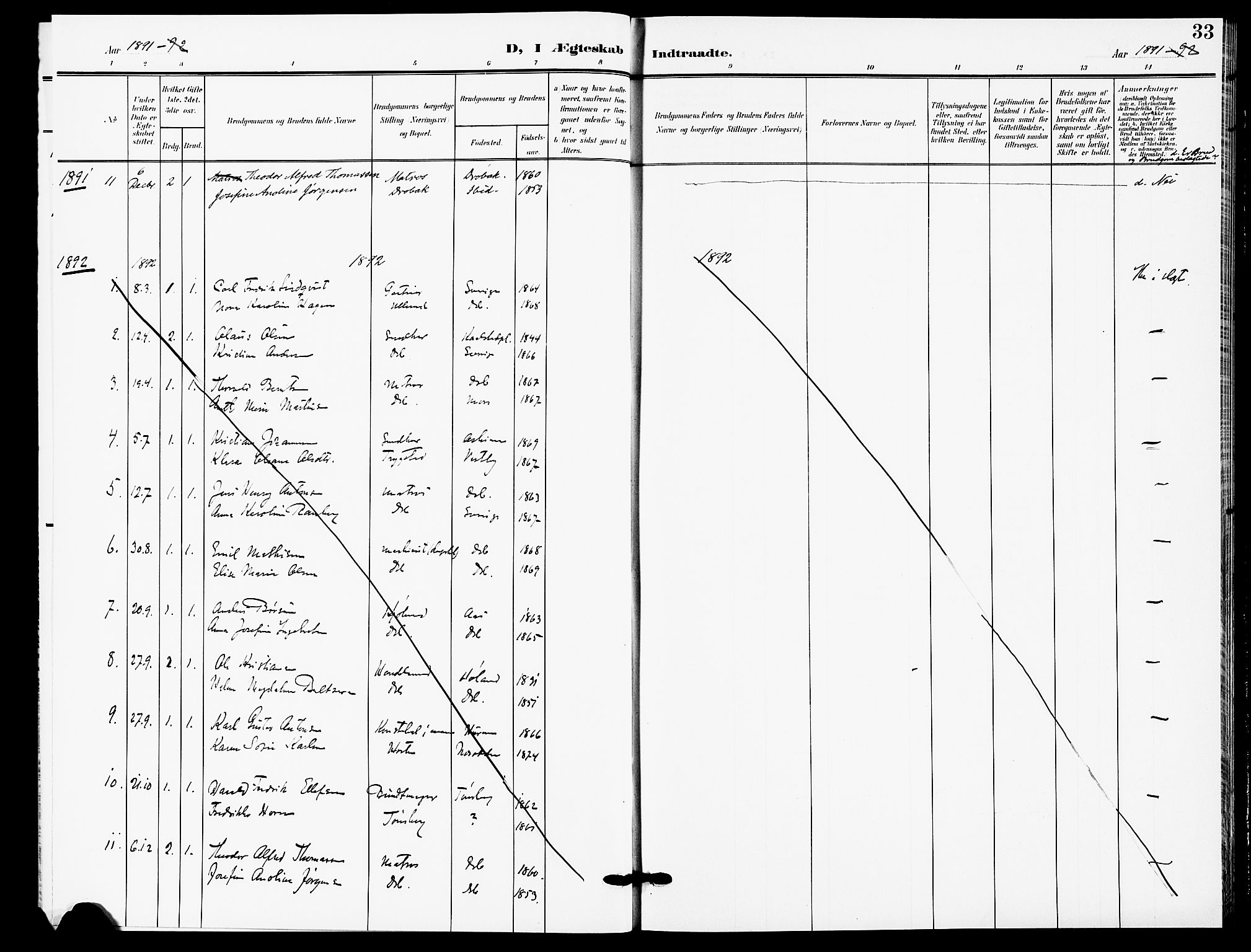 Drøbak prestekontor Kirkebøker, AV/SAO-A-10142a/F/Fb/L0002: Parish register (official) no. II 2, 1891-1896, p. 33