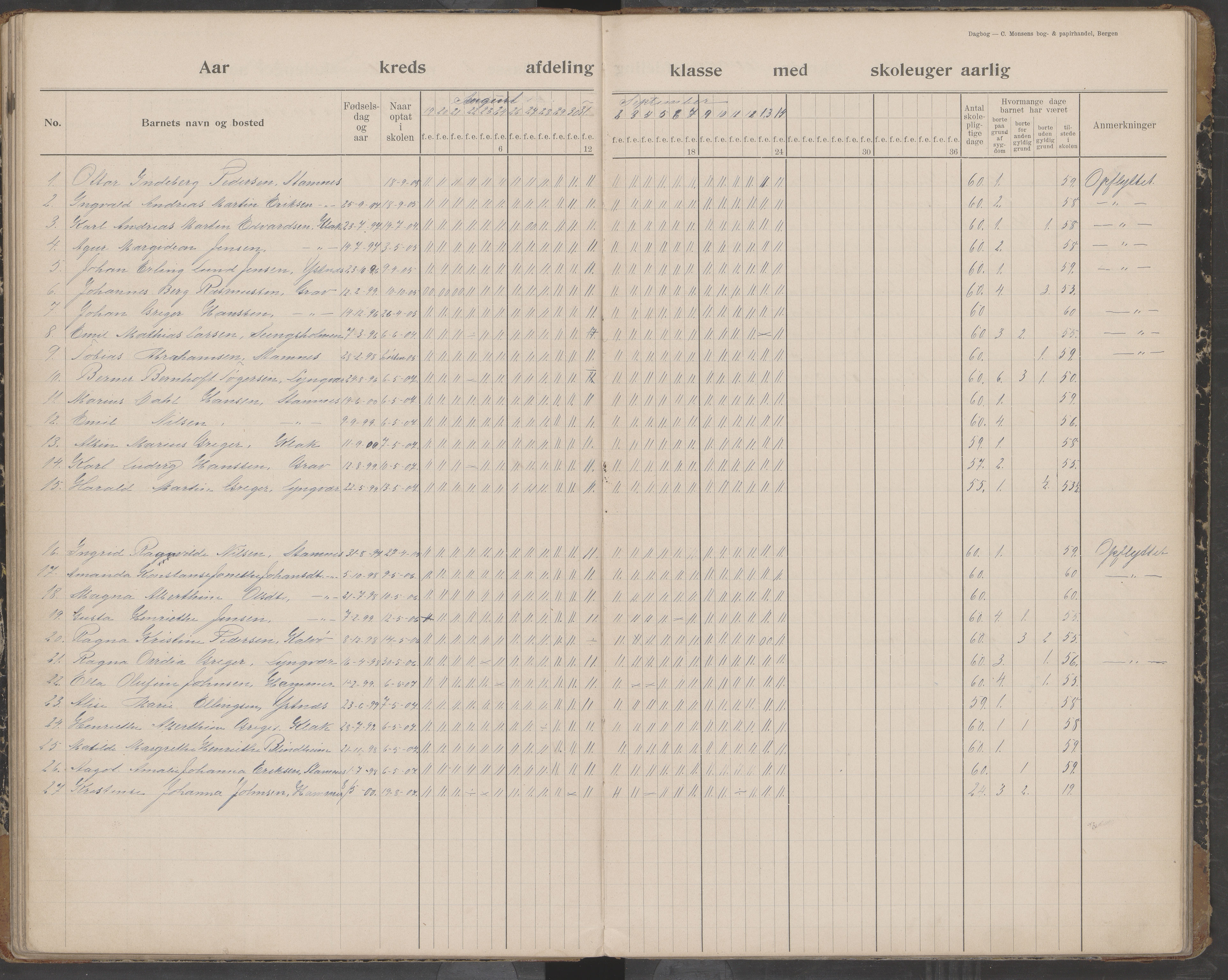 Værøy kommune. Sørland, Mostad og Røst skolekrets, AIN/K-18570.510.01/442/L0001: Karakterprotokoll, 1901-1920