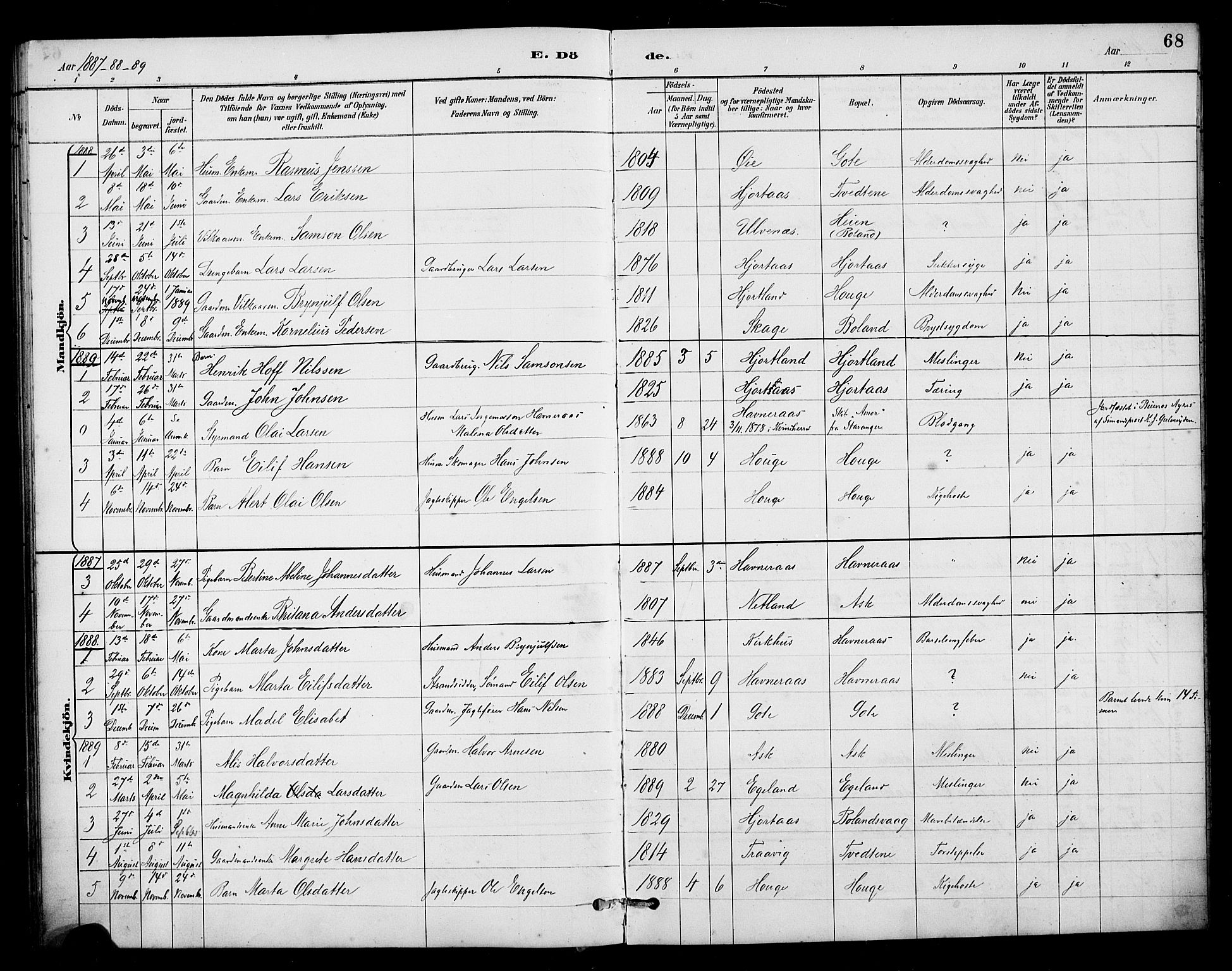 Kvinnherad sokneprestembete, SAB/A-76401/H/Hab: Parish register (copy) no. B 1, 1885-1925, p. 68