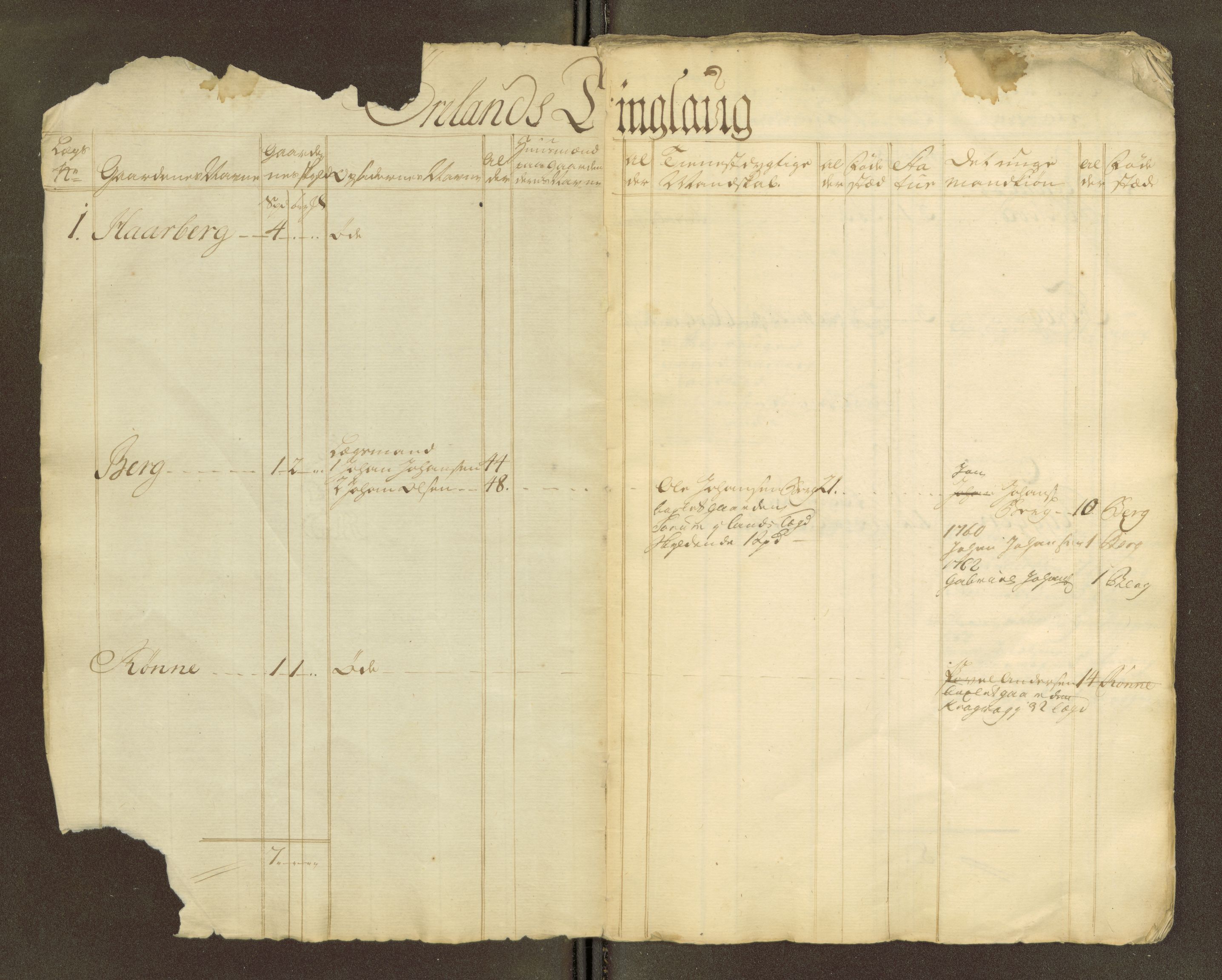 Sjøinnrulleringen - Trondhjemske distrikt, AV/SAT-A-5121/01/L0047/0001: -- / Lægds og hovedrulle for Fosen og Hitteren krets, 1759-1804, p. 338