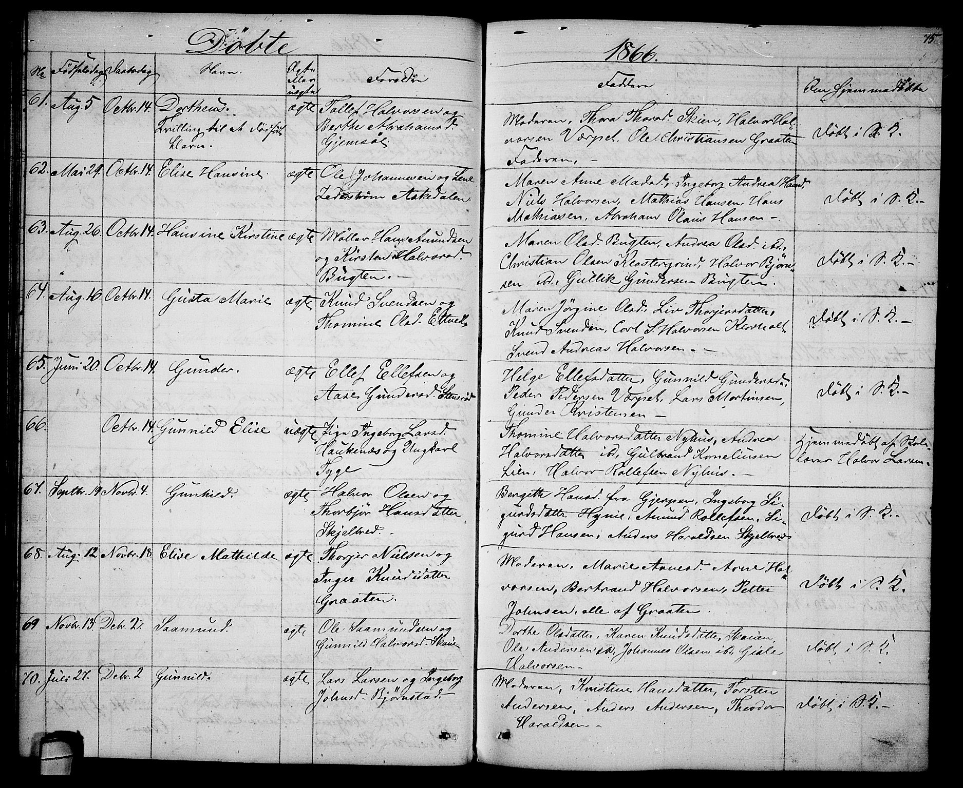 Solum kirkebøker, AV/SAKO-A-306/G/Ga/L0004: Parish register (copy) no. I 4, 1859-1876, p. 75