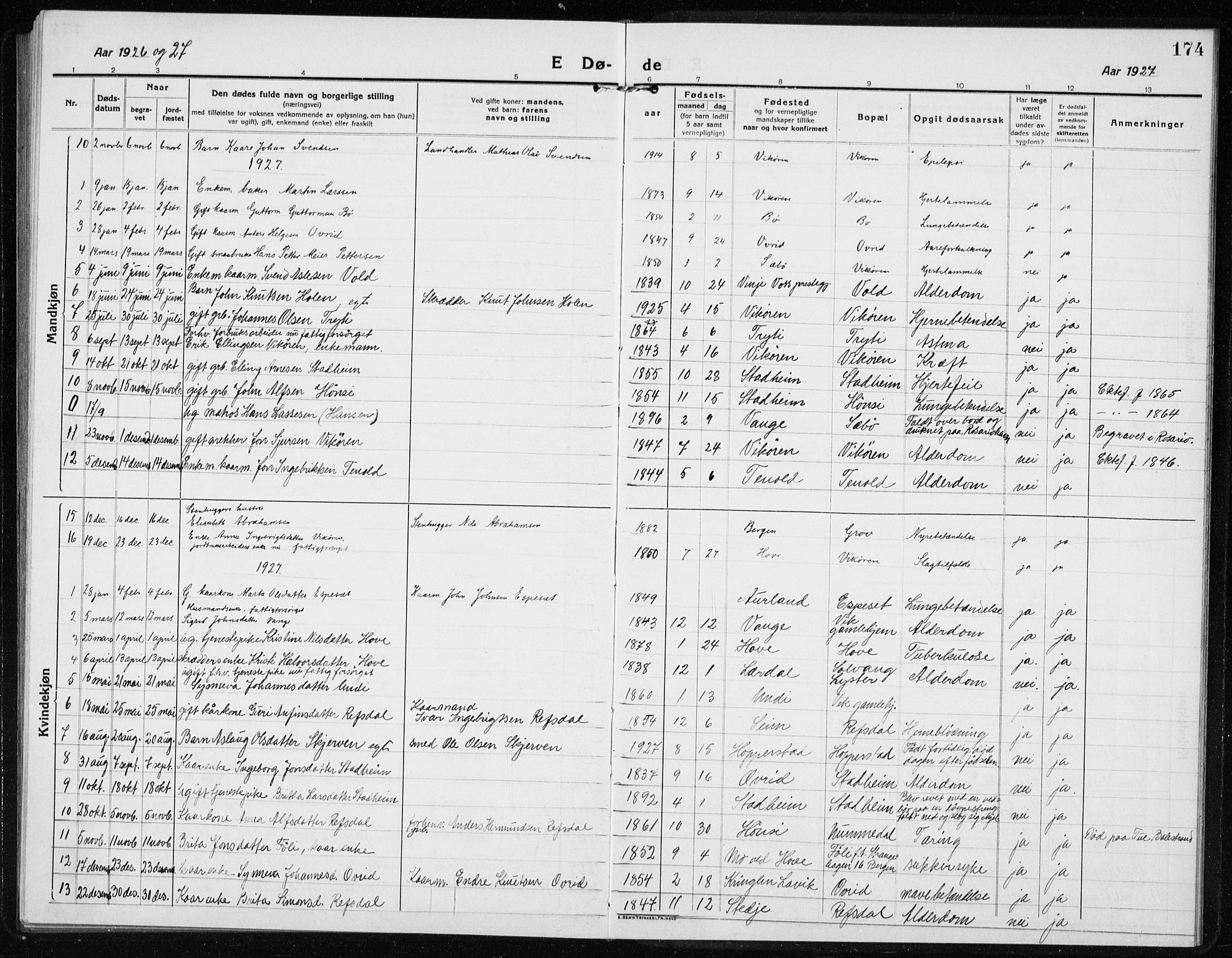 Vik sokneprestembete, AV/SAB-A-81501/H/Hab/Haba/L0005: Parish register (copy) no. A 5, 1915-1935, p. 174