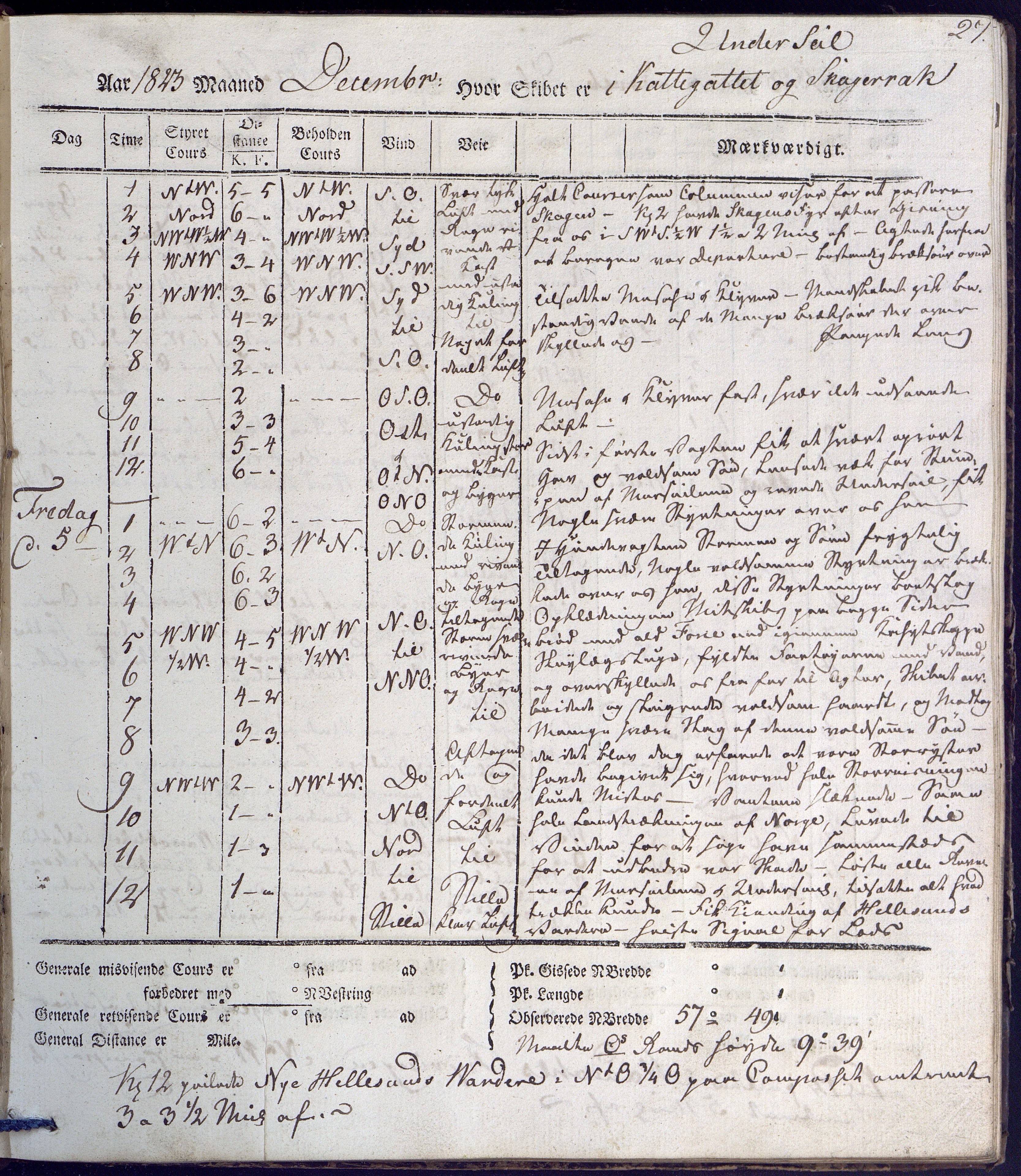 Fartøysarkivet, AAKS/PA-1934/F/L0231/0001: Neptunus (båttype ikke oppgitt) / Neptunus skipsjournal 1823-1824, 1823-1824, p. 27