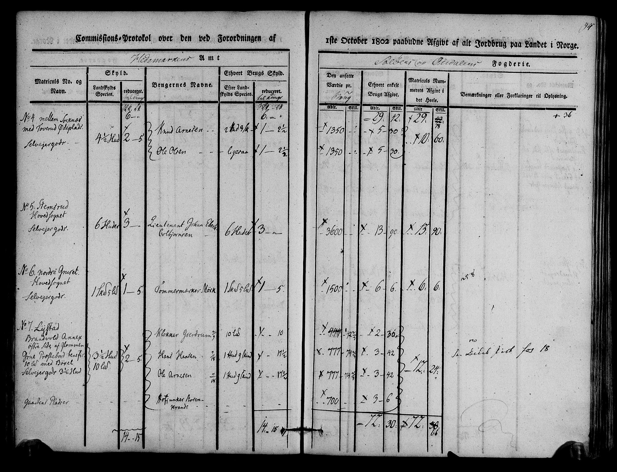 Rentekammeret inntil 1814, Realistisk ordnet avdeling, AV/RA-EA-4070/N/Ne/Nea/L0025: Solør og Odal fogderi. Kommisjonsprotokoll, 1803, p. 97