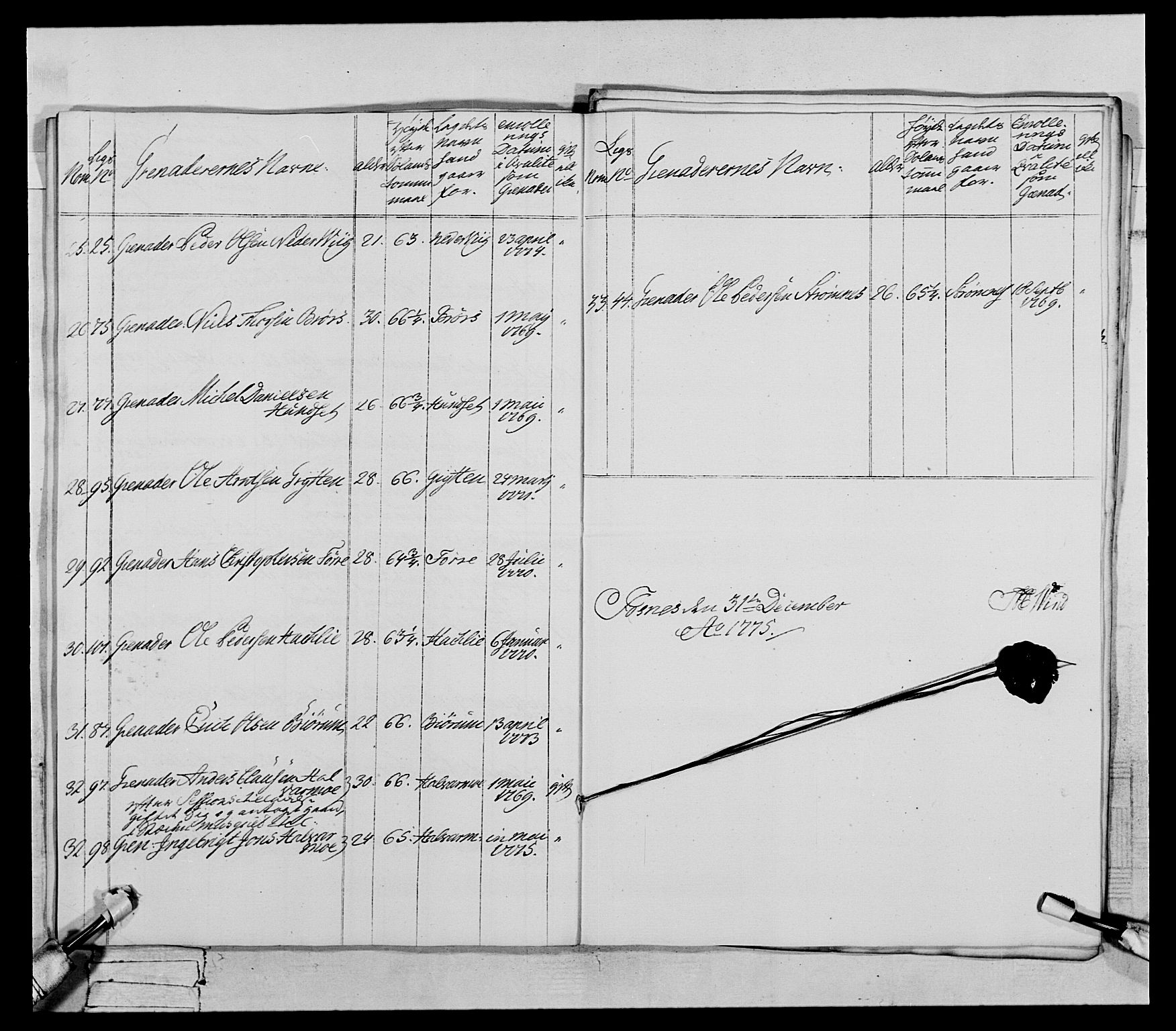Generalitets- og kommissariatskollegiet, Det kongelige norske kommissariatskollegium, AV/RA-EA-5420/E/Eh/L0073: 1. Trondheimske nasjonale infanteriregiment, 1774-1779, p. 92
