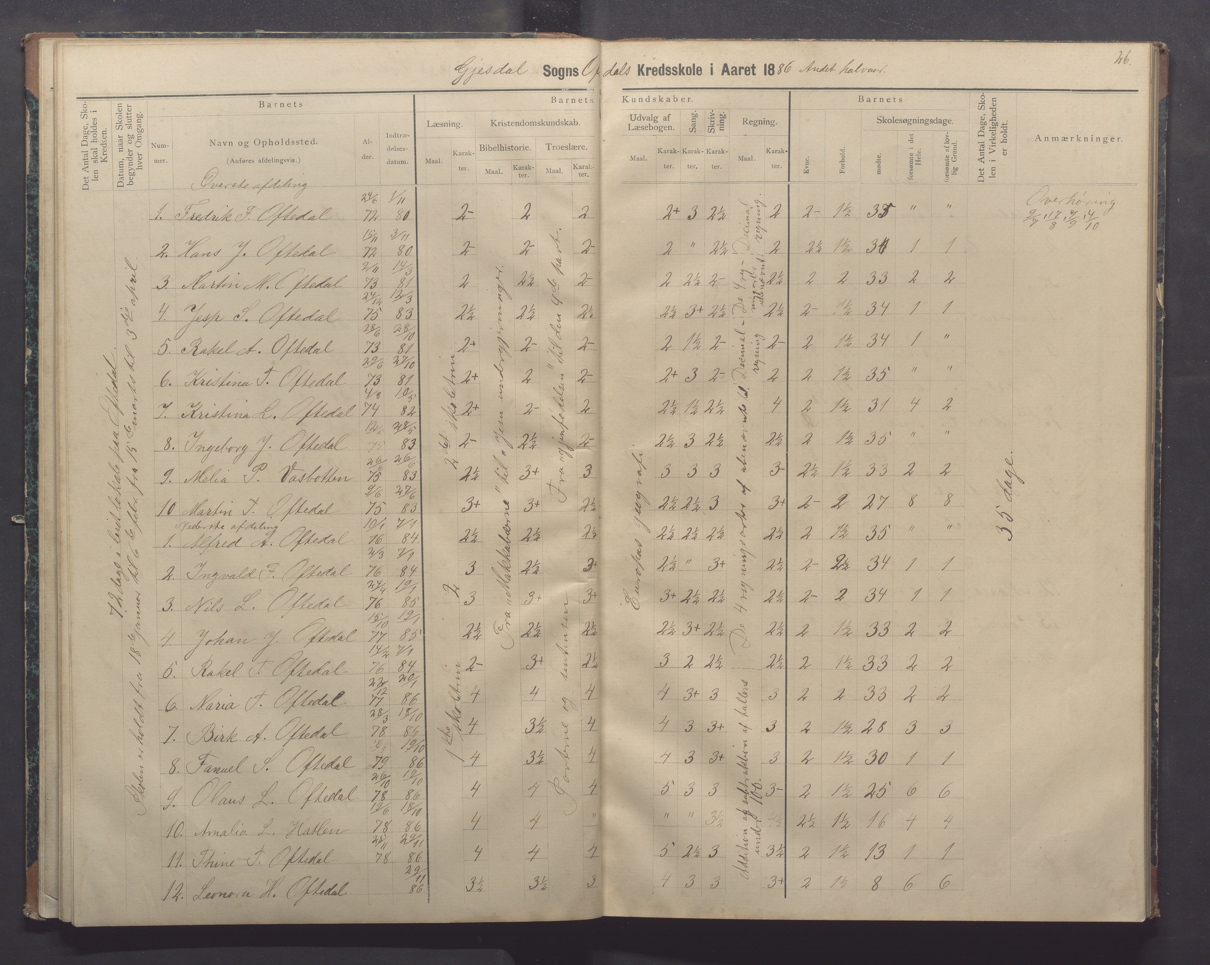 Gjesdal kommune - Oftedal skole, IKAR/K-101392/H/L0002: Skoleprotokoll, 1882-1891, p. 26