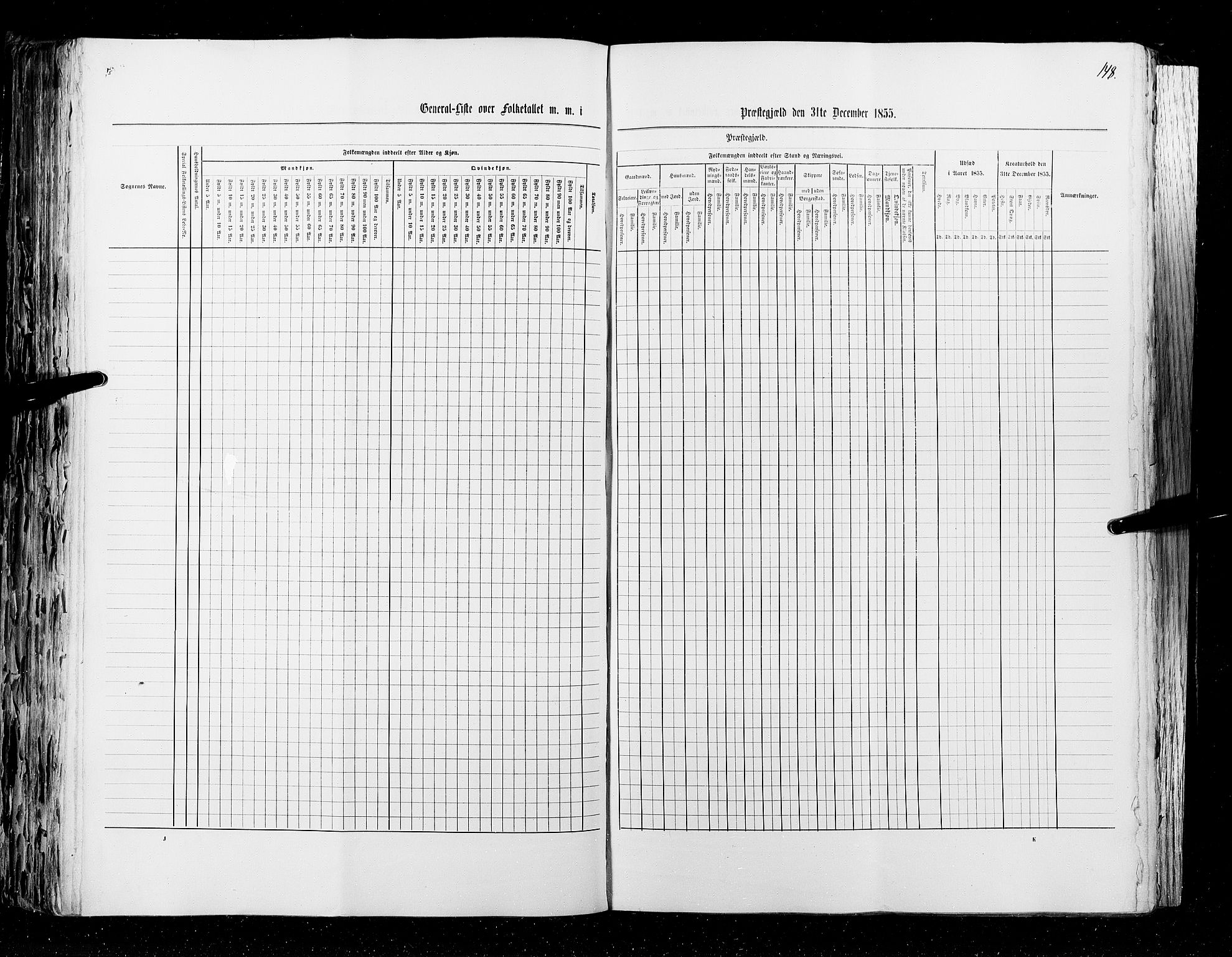 RA, Census 1855, vol. 1: Akershus amt, Smålenenes amt og Hedemarken amt, 1855, p. 148