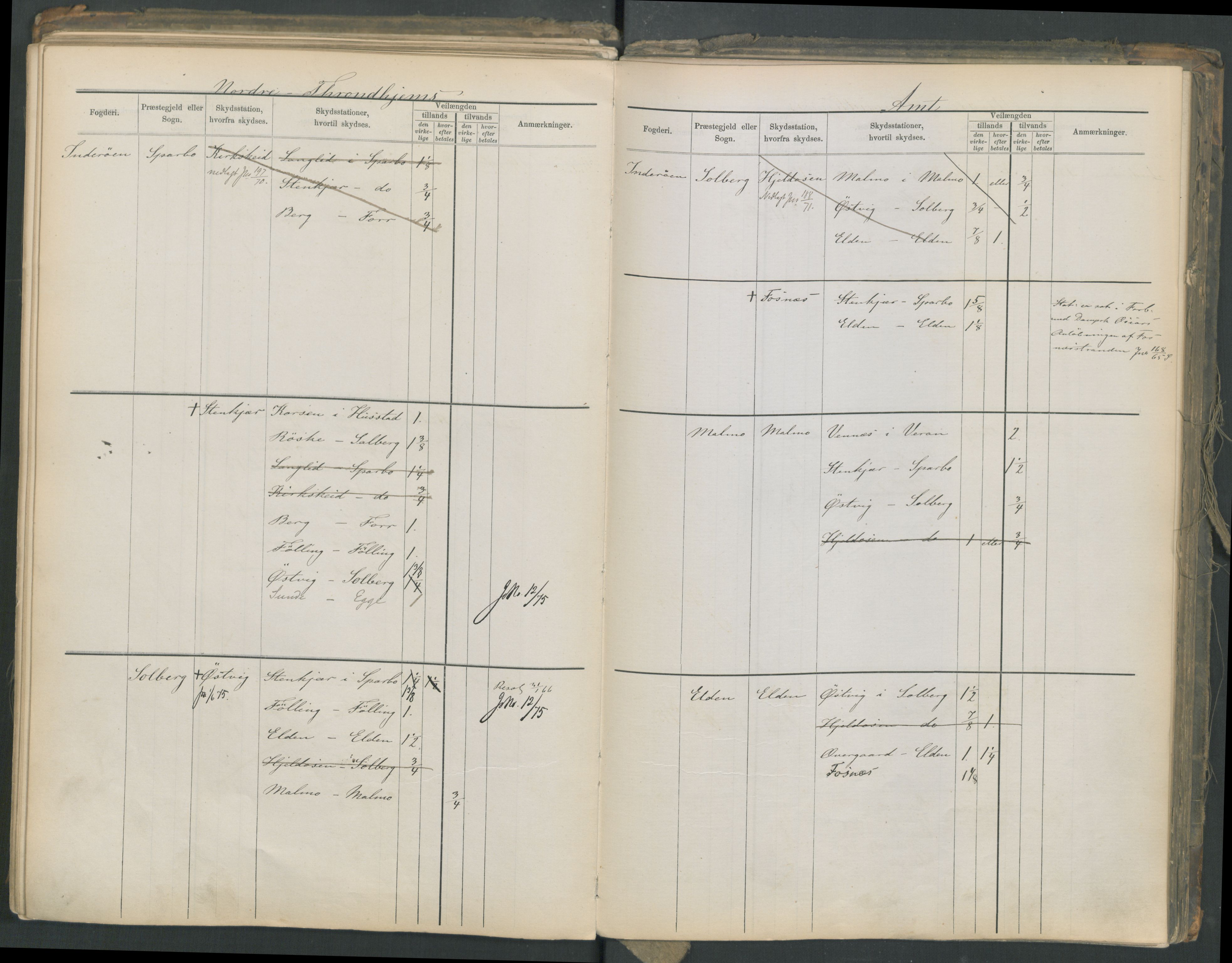 Samferdselsdepartementet, 4. postadministrasjonskontor, AV/RA-S-1345/G/Ge/Gea/L0002: Fortegnelse over skysstasjoner, 1875, p. 190