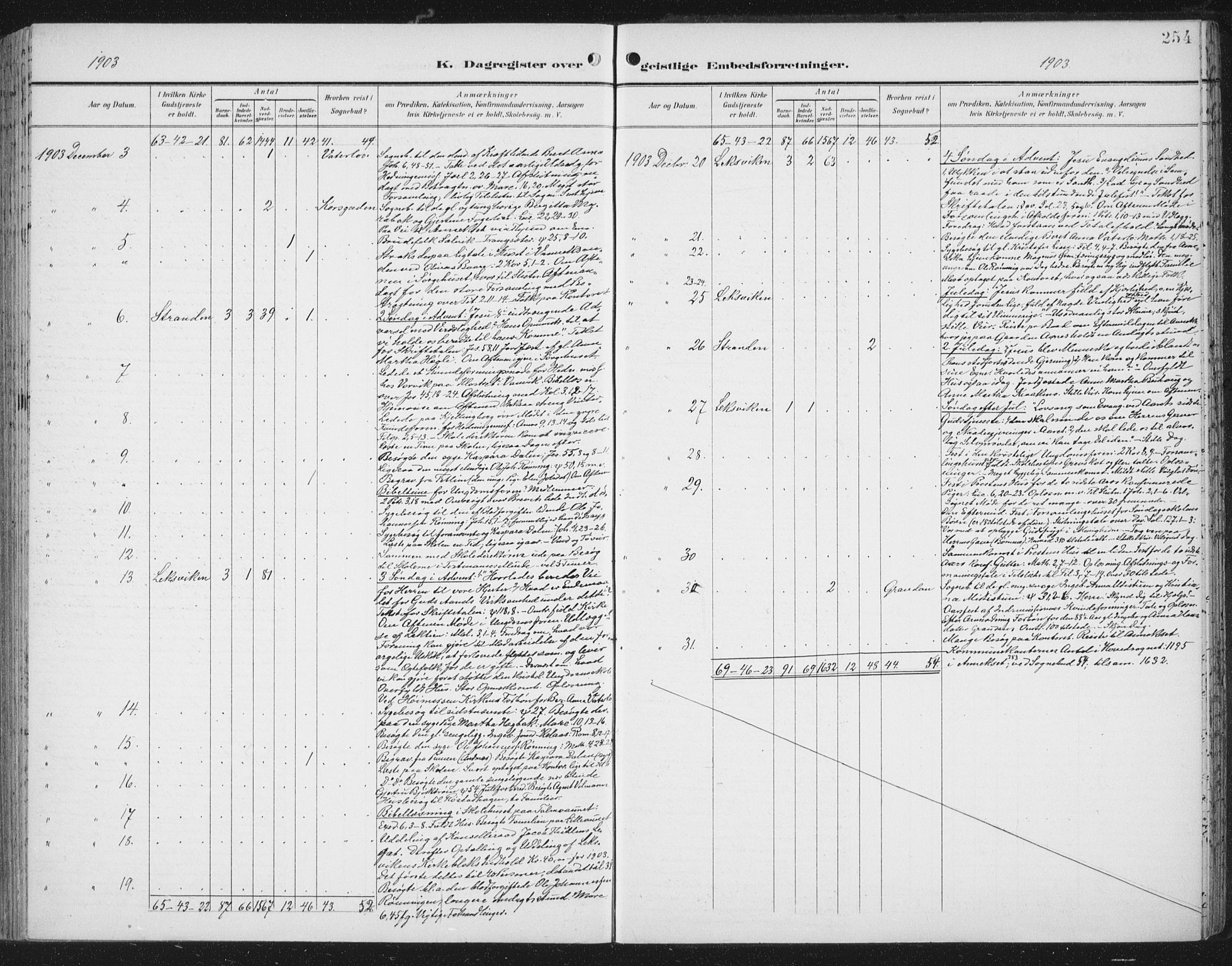 Ministerialprotokoller, klokkerbøker og fødselsregistre - Nord-Trøndelag, SAT/A-1458/701/L0011: Parish register (official) no. 701A11, 1899-1915, p. 254