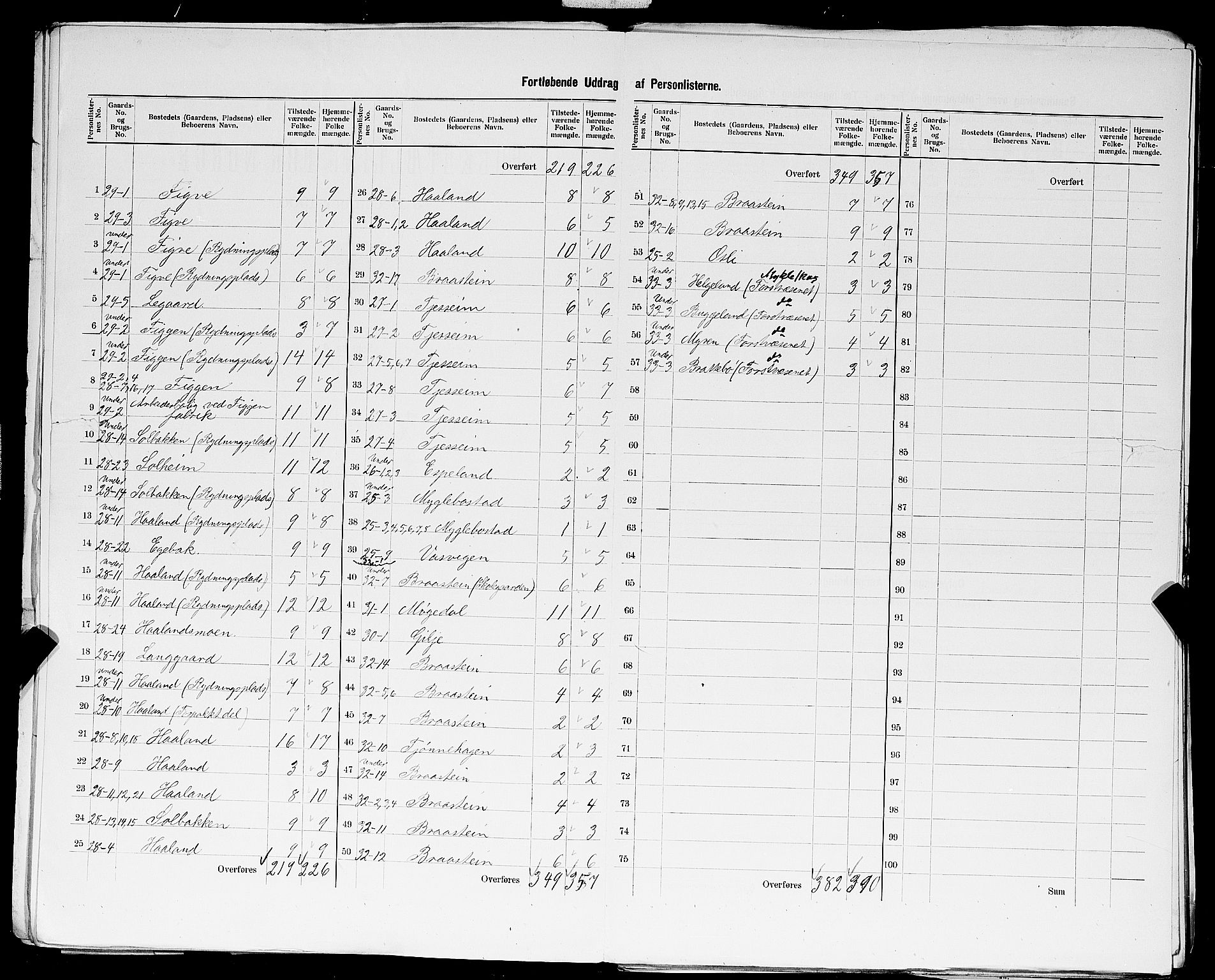 SAST, 1900 census for Høyland, 1900, p. 23