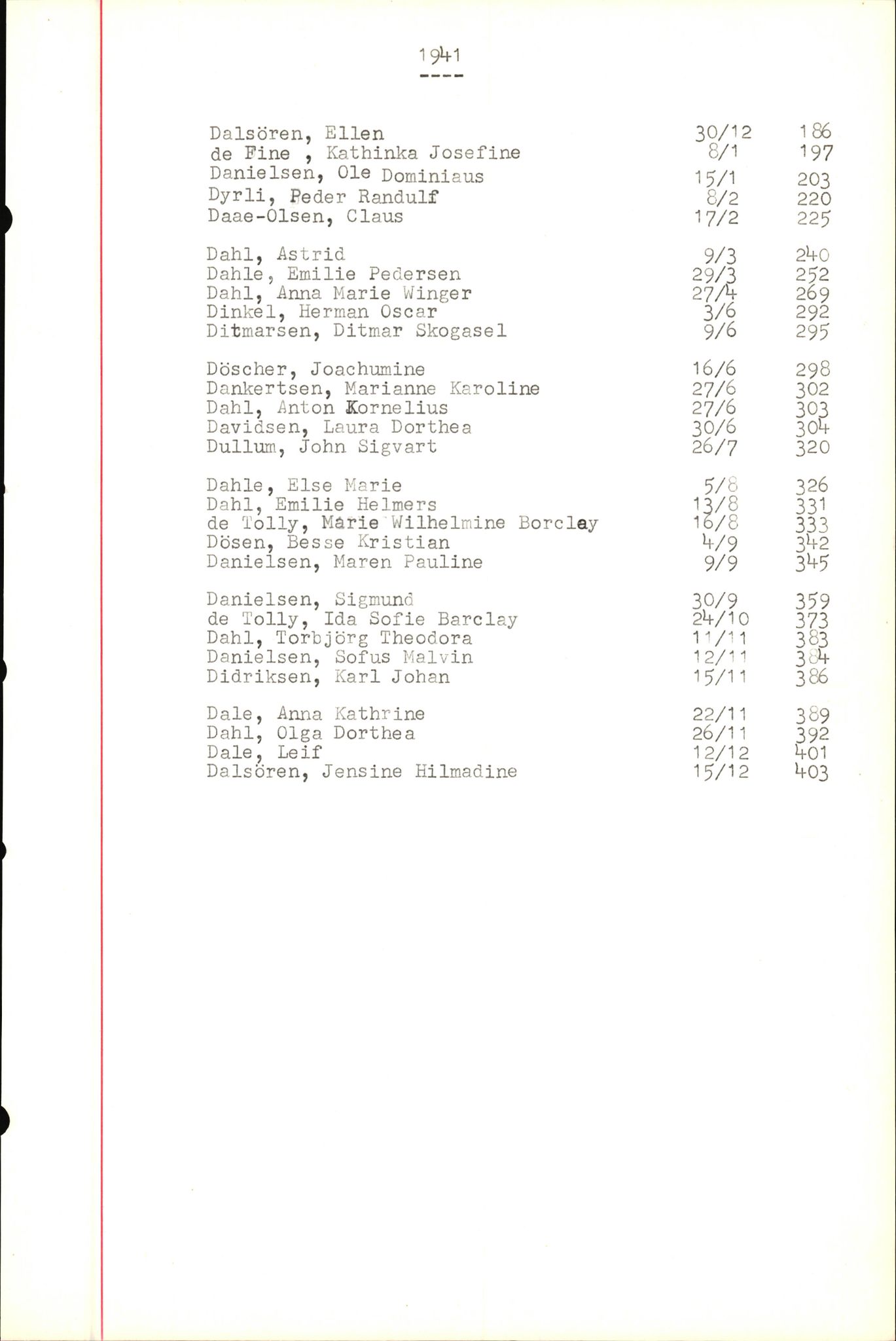 Byfogd og Byskriver i Bergen, SAB/A-3401/06/06Nb/L0004: Register til dødsfalljournaler, 1928-1941, p. 85
