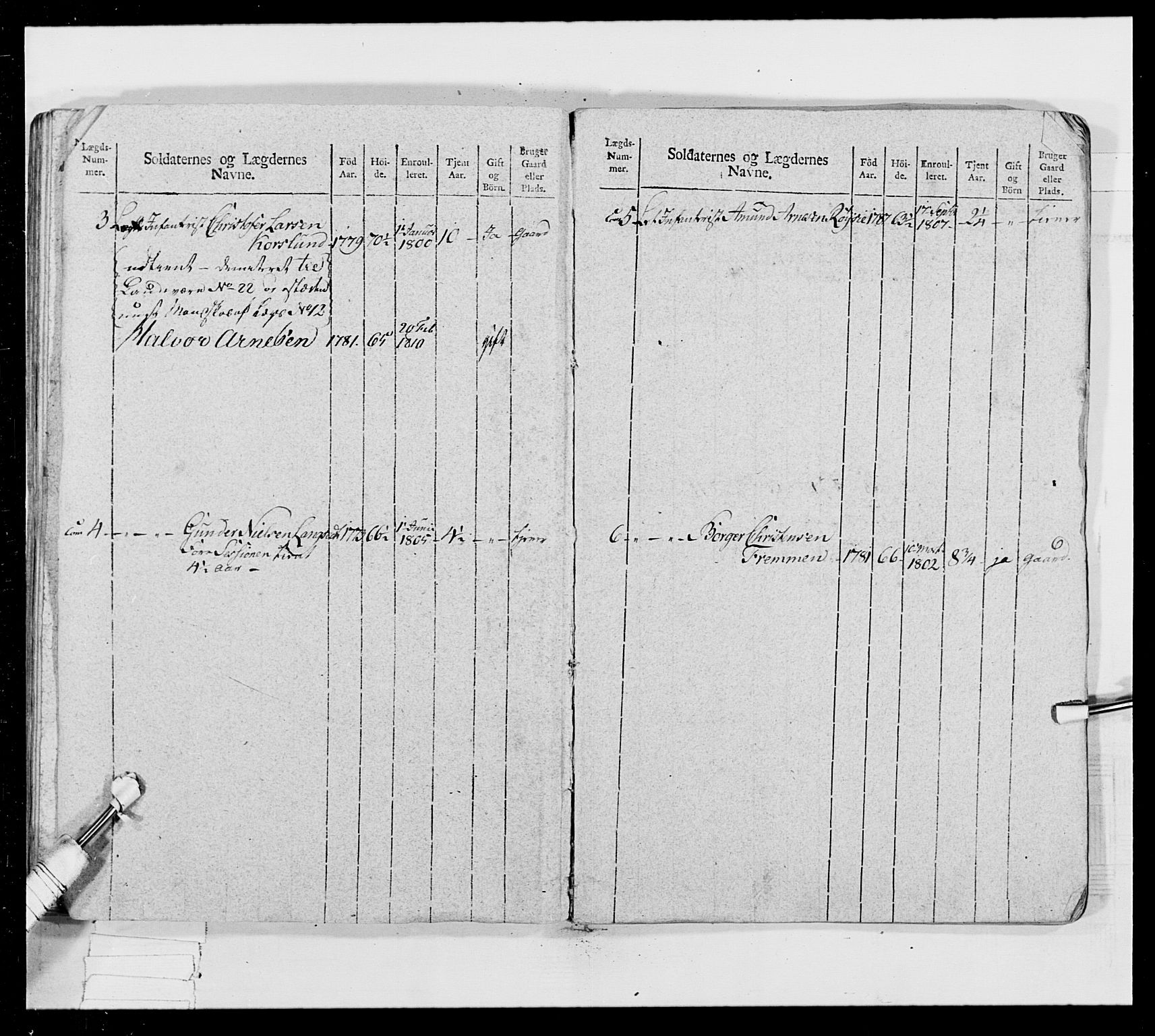 Generalitets- og kommissariatskollegiet, Det kongelige norske kommissariatskollegium, AV/RA-EA-5420/E/Eh/L0024: Norske jegerkorps, 1810-1812, p. 115