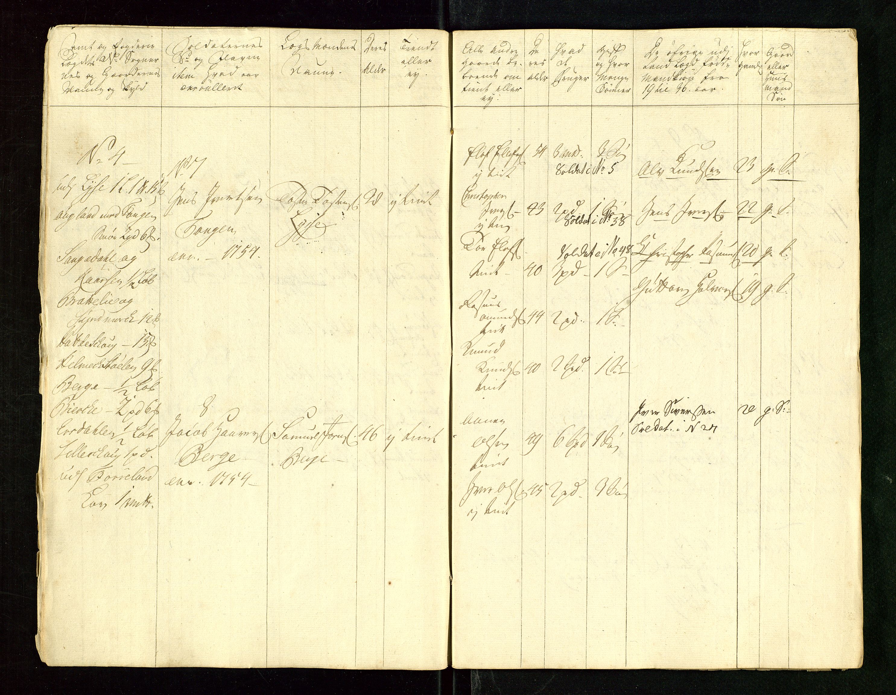 Fylkesmannen i Rogaland, AV/SAST-A-101928/99/3/325/325CA/L0015: MILITÆRE MANNTALL/LEGDSRULLER: RYFYLKE, JÆREN OG DALANE FOGDERI, 2.WESTERLENSKE REGIMENT, LENSMANNSMANNTALL JÆREN, 1754-1759