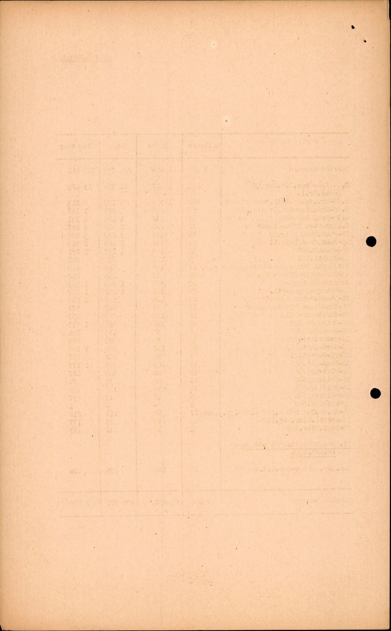 Forsvarets Overkommando. 2 kontor. Arkiv 11.4. Spredte tyske arkivsaker, AV/RA-RAFA-7031/D/Dar/Darc/L0016: FO.II, 1945, p. 616