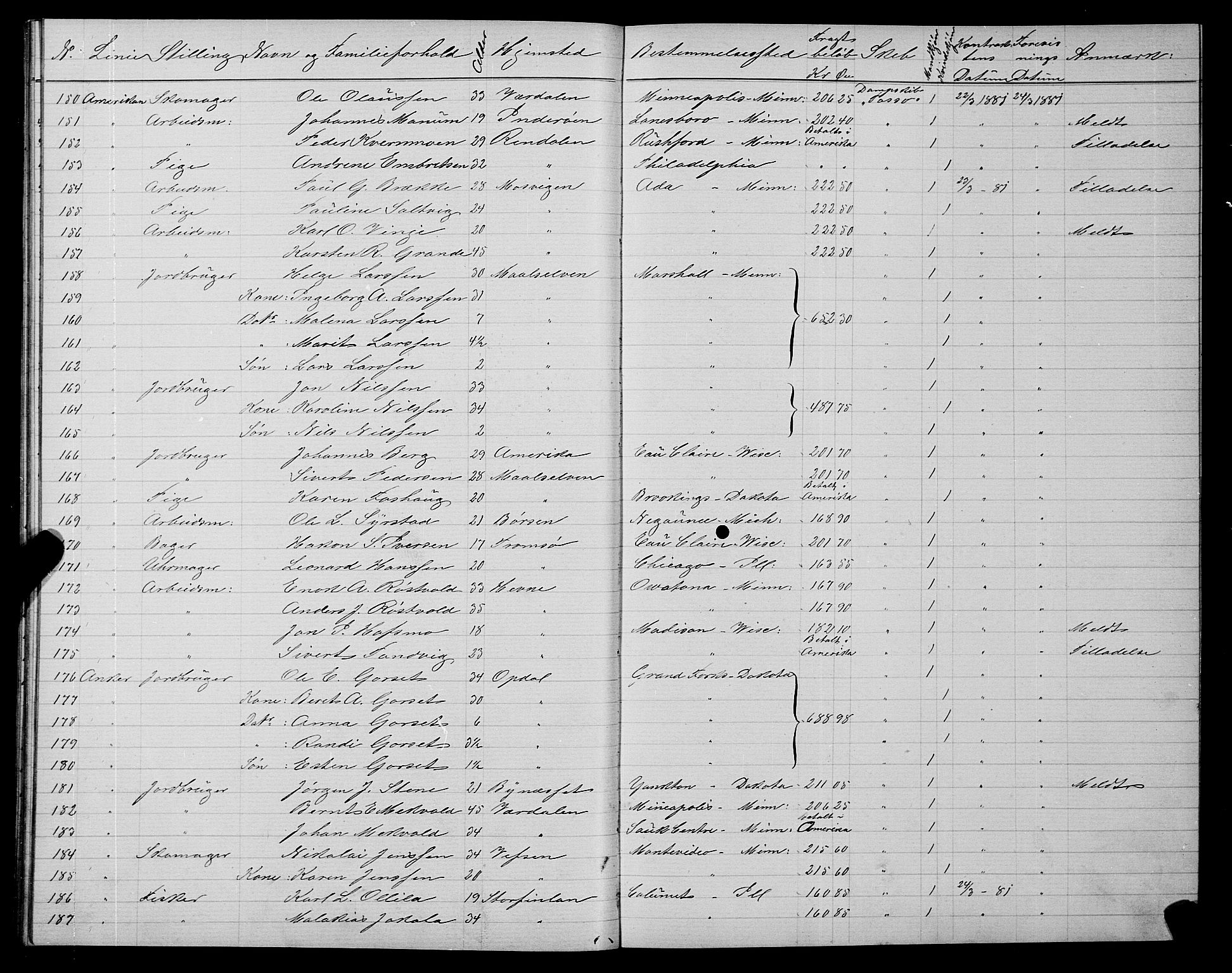 Trondheim politikammer, AV/SAT-A-1887/1/32/L0005: Emigrantprotokoll V, 1880-1882