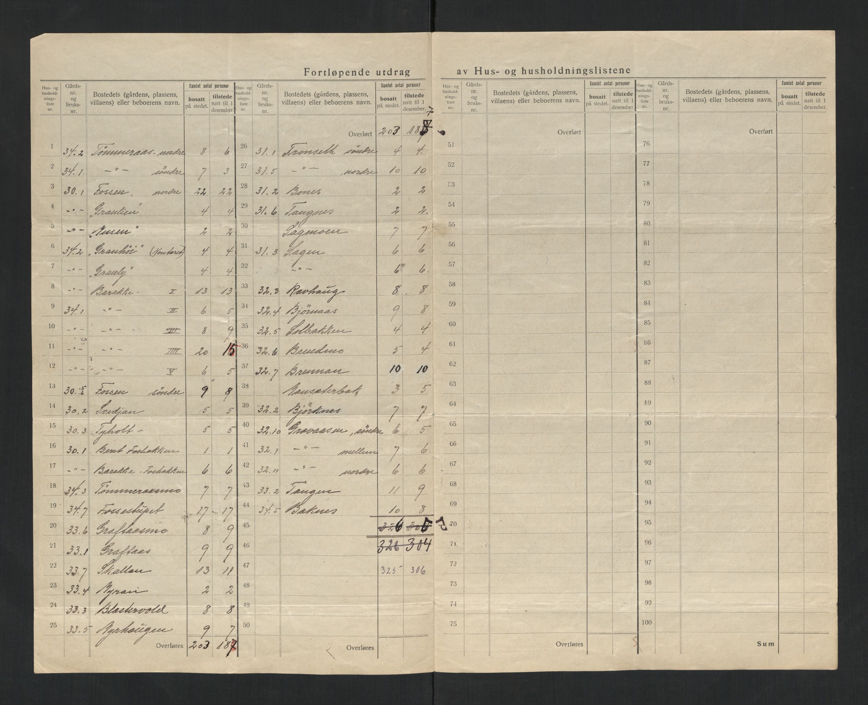 SAT, 1920 census for Meråker, 1920, p. 21