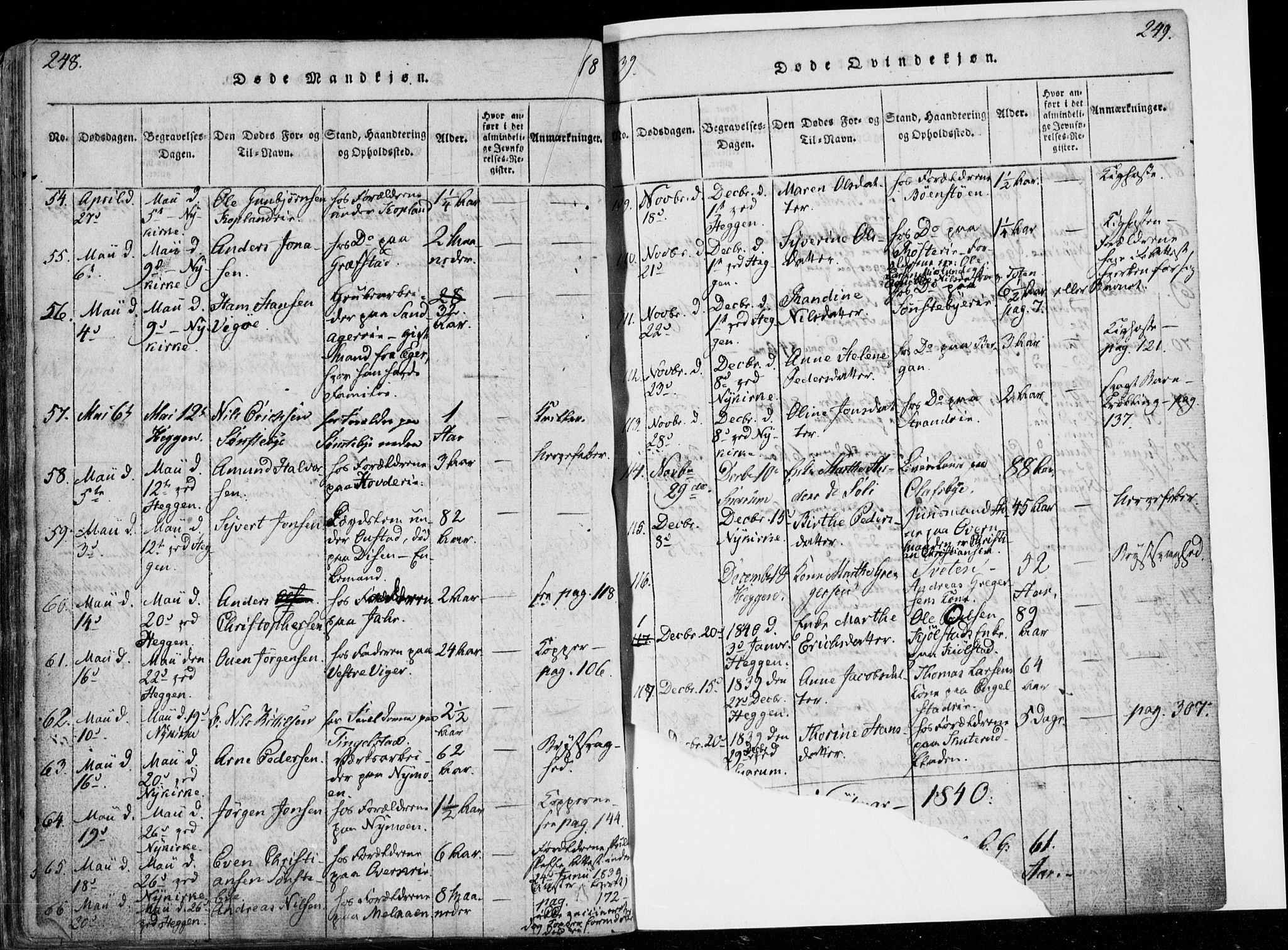 Modum kirkebøker, AV/SAKO-A-234/F/Fa/L0006: Parish register (official) no. 6, 1832-1841, p. 248-249