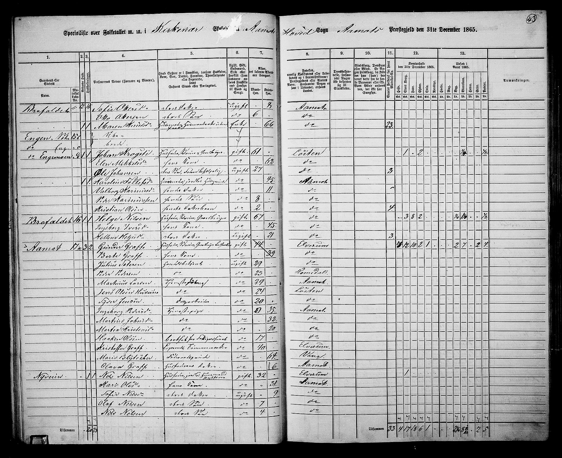 RA, 1865 census for Åmot, 1865, p. 40