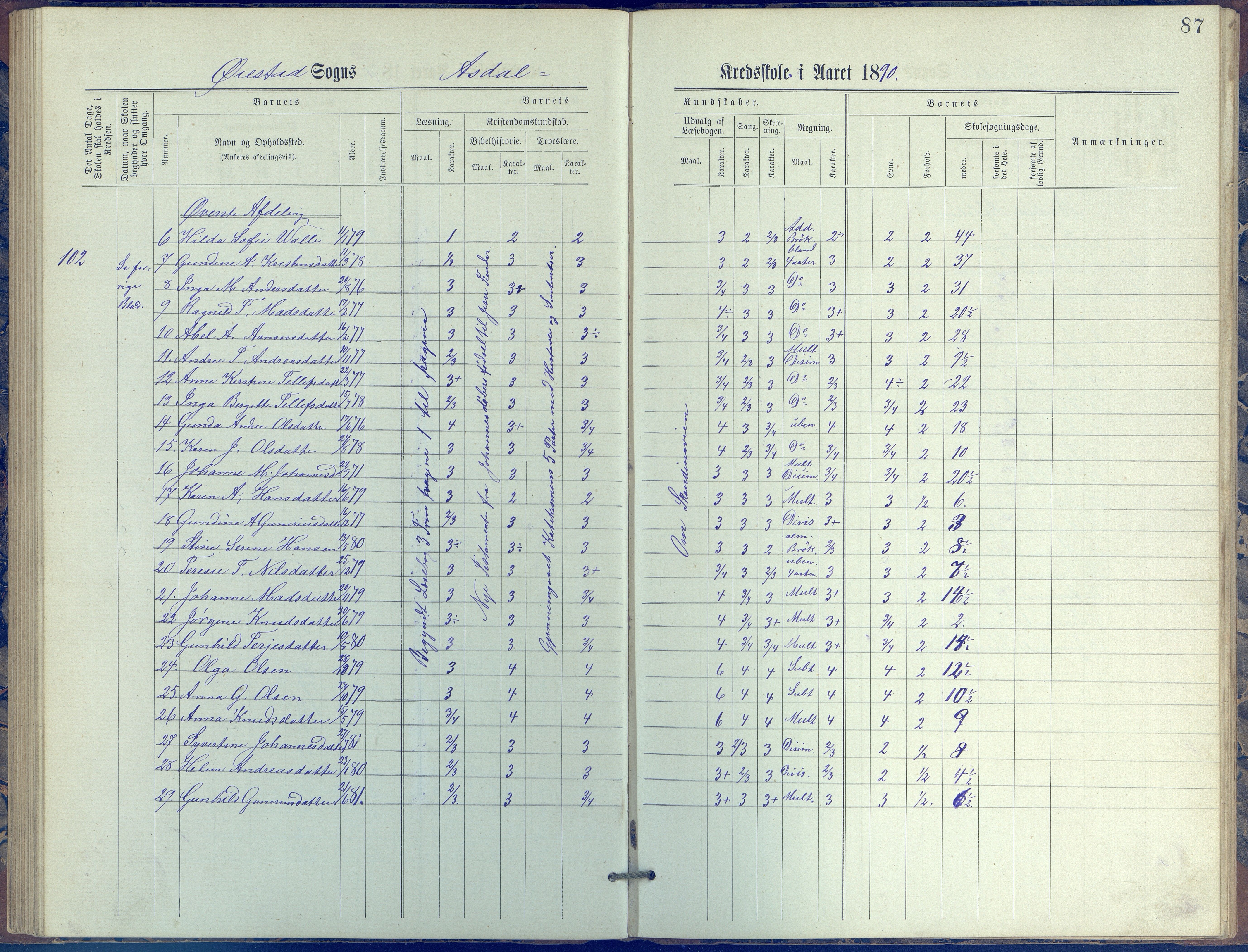 Øyestad kommune frem til 1979, AAKS/KA0920-PK/06/06E/L0005: Journal, øverste avdeling, 1884-1918, p. 87