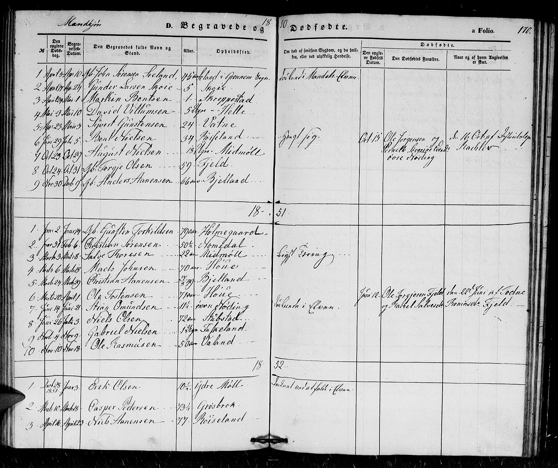 Holum sokneprestkontor, SAK/1111-0022/F/Fb/Fba/L0003: Parish register (copy) no. B 3, 1850-1866, p. 170